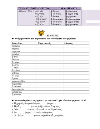 ΢ΧΗΜΑΣΙ΢ΜΟ΢ ΑΟΡΙ΢ΣΟΤ
Αύξηση +θέμα + -σ(ξ, ψ)α
-σ(ξ, ψ)ας
-σ(ξ, ψ)ε
-σ(ξ, ψ)αμεν
-σ(ξ, ψ)ατε
-σ(ξ, ψ)αν

ΠΑΡΑΔΕΙΓΜΑΣΑ
ἔ -λυ-σα
ἠ -γόρευ-σα
ἔ -λυ-σ-ας
ἠ -γόρευ-σας
ἔ -λυ-σ-ε
ἠ -γόρευ-σε
ἐ -λύ-σ-αμεν
ἠ -γόρευ-σαμεν
ἐ -λύ-σ-ατε
ἠ -γόρευ-σατε
ἔ -λυ-σ-αν
ἠ -γόρευ-σαν

Α΢ΚΗ΢ΕΙ΢
► Να σχηματίσετε τον παρατατικό και τον αόριστο των ρημάτων
Ενεστώτας
δουλεύω
θηρεύω
κηρύττω
φυτεύω
ῥ ίπτω
βλάπτω
ἁ λιεύω
ἐ λέγχω
ἱ δρύω
ἀ λλάττω
ὑ βρίζω
οἰ κίζω
ὁ ρίζω
παρασκευάζω
συμπράττω
ἐ κπέμπω
διακινδυνεύω
καθυβρίζω
ἐ πιτάττω

Παρατατικός

Αόριστος

► Να συμπληρώσετε τις φράσεις με τον κατάλληλο τύπο του ρήματος εἰ μί:
α. Ὁ χρηστός ἀ νήρ εὐ δαίμων ………(παρατ. ).
β. Ἡμεῖ ς ………… (ενεστ. ) τῆ ς πόλεως ἄ ρχοντες.
γ. Οὐ κ ……….. (παρατ.) οὗ τοι οἱ υἱ οί Περικλέους;
δ. ΢ύ ………. (παρατ. ) ἱ κανός καί ἀ γαθός.
ε. Οἱ δειλοί ….……… (ενεστ.) προδόται τῆ ς πατρίδος.
στ. Δέκα ………… (παρατ.)αἱ εντολαί τοῦ θεοῦ .
ζ. Σο χωρίον τοῦ το ἱ ερόν ………..(παρατ.)

 