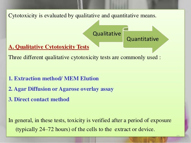 In Vitro Testing Of Drug Toxicity