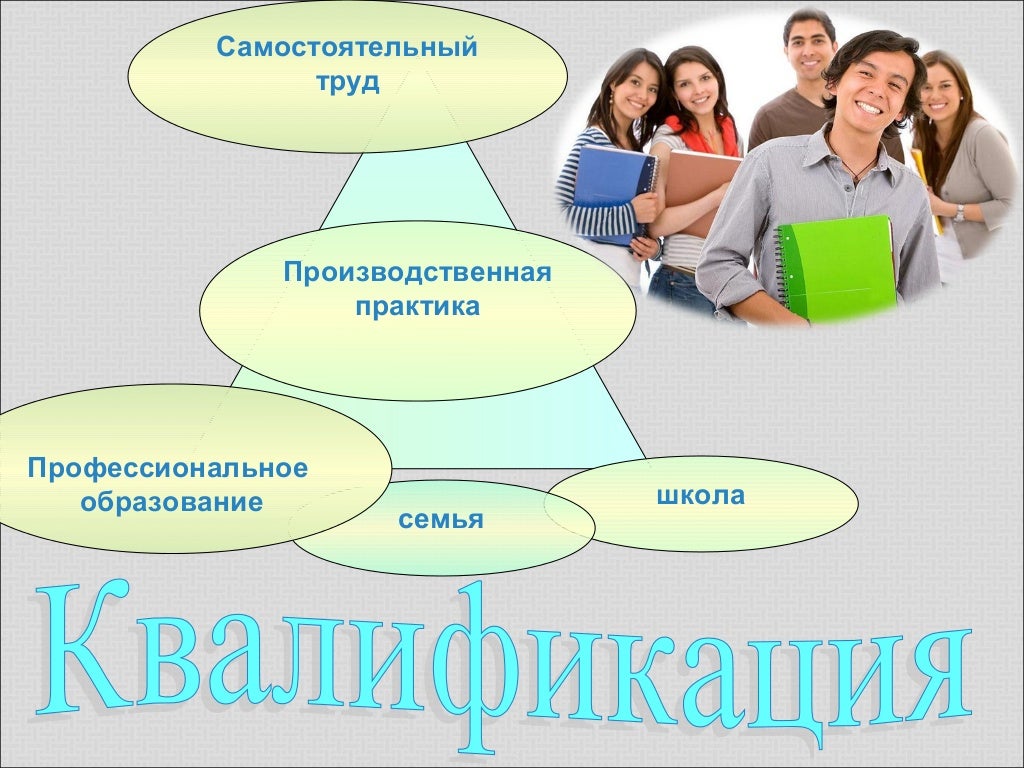 Мастерство работника 7 класс обществознание тест. Мастерство работника 7 класс обществознание тест