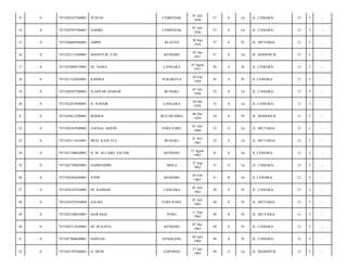 13

0

7471020107560001

SUNUSI

CEMPEDAK

01 Juli
1956

57

S

Lk

JL. CEMARA/

12

5

-

14

0

7471020707560001

SABIRE

CEMPEDAK

07 Juli
1956

57

S

Lk

JL. CEMARA/

12

5

-

15

0

7471026609560001

AMINI

KLATEN

26 Sep
1956

57

S

Pr

JL. MUTIARA/

12

5

-

16

0

7471023112540001

MANSYUR, S.Pd

KENDARI

03 Jan
1957

57

S

Lk

JL. MAHONI II/

13

5

-

17

0

7471025008570001

HJ. NAISA

LANGARA

10 Agust
1957

56

S

Pr

JL. CEMARA/

12

5

-

18

0

7471027102850001

KAMISA

SURABAYA

28 Feb
1958

56

S

Pr

JL CEMARA/

12

5

-

19

0

7471020507580001

H.AHYAR DJABAR

BUNGKU

05 Juli
1958

55

S

Lk

JL. CEMARA/

12

5

-

20

0

7471022010580001

H. SUBAIR

LANGARA

20 Okt
1958

55

S

Lk

JL. CEMARA/

12

5

-

21

0

7471024612590001

ROSKIA

BULUKUMBA

06 Des
1959

54

S

Pr

JL. MAHONI II/

13

5

-

22

0

7471020107600002

ZAENAL ARIFIN

PARE-PARE

01 Juli
1960

53

S

Lk

JL. MUTIARA/

12

5

-

23

0

7471022111610001

MUH. KASE ELU

BUNGKU

21 Nov
1961

52

S

Lk

JL. MUTIARA/

12

5

-

24

0

7471021508620001

H. M. ALI ABD. SALAM

KENDARI

15 Agust
1962

51

S

Lk

JL CEMARA/

12

5

-

25

0

7471022709620001

SAMSUDDIN

MOLA

27 Sep
1962

51

S

Lk

JL. CEMARA/

12

5

-

26

0

7471020302630001

JUPRI

KENDARI

03 Feb
1963

51

B

Lk

JL CEMARA/

12

5

-

27

0

7471024107630002

HJ. KAIMAH

LANGARA

01 Juli
1963

50

S

Pr

JL. CEMARA/

12

5

-

28

0

7471024107630004

SALMA

PARE-PARE

01 Juli
1963

50

S

Pr

JL. MUTIARA/

12

5

-

29

0

7471025109630001

HAWASIA

POSO

11 Sep
1963

50

S

Pr

JL. MUTIARA/

12

5

-

30

0

7471024712630001

HJ. RUGAYA

KENDARI

07 Des
1963

50

S

Pr

JL. CEMARA/

12

5

-

31

0

7471027006640001

HAPSAH

SENGKANG

30 Juni
1964

49

S

Pr

JL. CEMARA/

12

5

-

32

0

7471022707640001

H. MUIS

SAPONDA

27 Juli
1964

49

S

Lk

JL. MAHONI II/

13

5

-

 