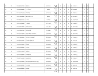BAUBAU

04 Apr
1965

49

S

Lk

JL. CEMARA/

12

5

-

RAHA

21 Mei
1966

47

S

Pr

JL CEMARA/

12

5

-

LANGARA

01 Juli
1966

47

S

Pr

JL. CEMARA/

12

5

-

BONE

15 Juli
1966

47

S

Lk

JL MUTIARA/

13

5

-

FLORES

30 Juli
1966

47

S

Pr

JL. MAHONI II/

13

5

-

ENTE-ENTE

18 Nov
1966

47

S

Pr

JL. CEMARA/

12

5

-

HJ. NURLAELI

KOLAKA

15 Jan
1967

47

S

Pr

JL. MUTIARA/

12

5

-

7471025409670001

Hj. NISDAR

BUNGKU

14 Sep
1967

46

S

Pr

JL. CEMARA/

12

5

-

0

7471022011670003

MUSNAWAR HANINDA

CABENGE

20 Nov
1967

46

S

Lk

JL. MUTIARA/

12

5

-

42

0

7471027003680001

SITTI KURNIAWATI

KENDARI

30 Mar
1968

46

S

Pr

JL. CEMARA/

12

5

-

43

0

7471020505680001

BAHARUDDIN HS

KENDARI

05 Mei
1968

45

S

Lk

JL. MAHONI/

13

5

-

44

0

7471020107680001

RAHIM

KENDARI

01 Juli
1968

45

S

Lk

JL. CEMARA/

12

5

-

45

0

7471024107680001

SULIMA

BAUBAU

01 Juli
1968

45

S

Pr

JL. CEMARA/

12

5

-

46

0

7471020107680002

MIHDAR

KENDARI

01 Juli
1968

45

S

Lk

JL. CEMARA/

12

5

-

47

0

7471024107800005

NAJEWANG

KENDARI

01 Juli
1968

45

S

Pr

JL. CEMARA/

12

5

-

48

0

7471020711680002

ISKANDAR

MAKASSAR

07 Nov
1968

45

S

Lk

JL. CEMARA/

12

5

-

49

0

7471021012680005

LATIEF HADER DANGKANG

KENDARI

10 Des
1968

45

S

Lk

JL. MAHONI II/

13

5

-

50

0

7471020504690001

SURAHIM

KENDARI

05 Apr
1969

45

S

Lk

JL. MAHONI/

13

5

-

51

0

7471020504690002

RUDDIN

WAWOROPE

05 Apr
1969

45

S

Lk

JL. MAHONI/

13

5

-

33

0

7471020404650001

FIRMAN

34

0

7471026105660001

WA SURIA

35

0

7471024107660002

MBETTE

36

0

7471021507660001

DRS. PALEWAI

37

0

7471027007660001

WATIA

38

0

7471025811660001

WAHIDA

39

0

7471025501670001

40

0

41

22 Apr

 