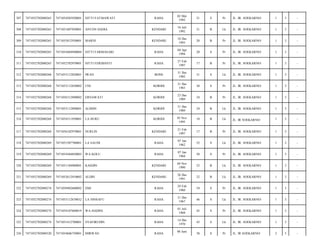 RAHA

02 Mei
1992

21

S

Pr

JL. IR. SOEKARNO/

1

3

-

ANTON HADIA

KENDARI

18 Juli
1992

21

B

Lk

JL. IR. SOEKARNO/

1

3

-

7471055812930001

MARNI

KENDARI

18 Des
1993

20

B

Pr

JL. IR. SOEKARNO/

1

3

-

7471052702080265

7471054404940004

SITTI FARMASARI

RAHA

04 Apr
1994

20

S

Pr

JL. IR. SOEKARNO/

1

3

-

311

7471052702080265

7471052702970001

SITTI FERDIANTI

RAHA

27 Feb
1997

17

B

Pr

JL. IR. SOEKARNO/

1

3

-

312

7471052702080268

7471053112820001

IWAN

BONE

31 Des
1982

31

S

Lk

JL. IR. SOEKARNO/

1

3

-

313

7471052702080268

7471053112830002

UNI

KORIHI

31 Des
1983

30

S

Pr

JL. IR. SOEKARNO/

1

3

-

314

7471052702080268

7471056312890002

ERNAWATI

KORIHI

23 Des
1989

24

B

Pr

JL. IR. SOEKARNO/

1

3

-

315

7471052702080268

7471053112890001

ALIMIN

KORIHI

31 Des
1989

24

B

Lk

JL. IR. SOEKARNO/

1

3

-

316

7471052702080268

7471054311950001

LA HURU

KORIHI

03 Nov
1995

18

B

Lk

JL. IR SOEKARNO/

1

3

-

317

7471052702080268

7471056102970001

NURLIN

KENDARI

21 Feb
1997

17

B

Pr

JL. IR. SOEKARNO/

1

3

-

318

7471052702080269

7471051507780001

LA SAUDI

RAHA

07 Jan
1962

52

S

Lk

JL. IR. SOEKARNO/

1

3

-

319

7471052702080269

7471054304850003

WA KOLU

RAHA

07 Jan
1964

50

S

Pr

JL. IR. SOEKARNO/

1

3

-

320

7471052702080269

7471051104900001

KASDIN

KENDARI

04 Nov
1990

23

B

Lk

JL. IR. SOEKARNO/

1

3

-

321

7471052702080269

7471052612910002

ALDIN

KENDARI

26 Des
1991

22

B

Lk

JL. IR. SOEKARNO/

1

3

-

322

7471052702080274

7471056902600002

EMI

RAHA

29 Feb
1960

54

S

Pr

JL. IR. SOEKARNO/

1

3

-

323

7471052702080274

7471053112670032

LA NINSAFU

RAHA

31 Des
1967

46

S

Lk

JL. IR. SOEKARNO/

1

3

-

324

7471052702080274

7471054107680019

WA HADINI

RAHA

01 Juli
1968

45

S

Pr

JL. IR. SOEKARNO/

1

3

-

325

7471052702080274

7471051412700001

SYAFIRUDIN

RAHA

14 Des
1970

43

S

Lk

JL. IR. SOEKARNO/

1

3

-

326

7471052702080520

7471054606750001

MIRWAN

RAHA

38

S

Pr

JL. IR SOEKARNO/

2

3

-

307

7471052702080265

7471054205920001

SITTI FATMAWATI

308

7471052702080265

7471051807920001

309

7471052702080265

310

06 Juni

 