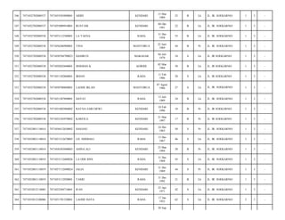 346

7471052702080537

7471055503890001

AIDIN

KENDARI

15 Mar
1989

25

B

Lk

JL. IR. SOEKARNO/

1

3

-

347

7471052702080537

7471055009910001

RUSTAM

KENDARI

09 Okt
1991

22

B

Lk

JL. IR. SOEKARNO/

1

3

-

348

7471052702080538

7471053112580001

LA TAENA

RAHA

31 Des
1958

55

B

Lk

JL. IR. SOEKARNO/

1

3

-

349

7471052702080538

7471056206900001

TINA

MANTOBUA

22 Juni
1969

44

B

Pr

JL. IR. SOEKARNO/

1

3

-

350

7471052702080538

7471050704790023

DASIRUN

MAKASAR

04 Juli
1979

34

S

Lk

JL. IR SOEKARNO/

1

3

-

351

7471052702080538

7471050203840001

HERMAN K

KORIHI

02 Mar
1984

30

B

Lk

JL. IR SOEKARNO/

1

3

-

352

7471052702080538

7471051102860001

IRHAN

RAHA

11 Feb
1986

28

S

Lk

JL. IR SOEKARNO/

1

3

-

353

7471052702080538

7471050708860001

LAODE IRLAN

MANTOBUA

07 Agust
1986

27

S

Lk

JL. IR. SOEKARNO/

1

3

-

354

7471052702080538

7471051307890001

DAYAT

RAHA

13 Juli
1989

24

B

Lk

JL. IR. SOEKARNO/

1

3

-

355

7471052702080538

7471051002960002

RATNA SARI DEWI

KENDARI

10 Feb
1996

18

B

Pr

JL. IR SOEKARNO/

1

3

-

356

7471052702080538

7471052103970002

KARFILA

KENDARI

21 Mar
1997

17

B

Pr

JL. IR SOEKARNO/

1

3

-

357

7471052801110014

7471056412630002

HASANU

KENDARI

24 Des
1963

50

S

Pr

JL. IR. SOEKARNO/

1

3

-

358

7471052801110014

7471051312670003

LD. NDOHALI

RAHA

13 Des
1967

46

S

Lk

JL. IR. SOEKARNO/

1

3

-

359

7471052801110014

7471056303940003

ANINA ALI

KENDARI

23 Mar
1994

20

B

Pr

JL. IR. SOEKARNO/

1

3

-

360

7471052801110019

7471053112680026

LA ODE RINI

RAHA

31 Des
1968

45

S

Lk

JL. IR. SOEKARNO/

1

3

-

361

7471052801110019

7471057112690024

JALIA

KENDARI

31 Des
1969

44

S

Pr

JL. IR. SOEKARNO/

1

3

-

362

7471052801110019

7471053112920001

TASRI

RAHA

31 Des
1992

21

B

Lk

JL. IR. SOEKARNO/

1

3

-

363

7471052812110003

7471052304710001

IFAN

KENDARI

23 Apr
1971

42

S

Lk

JL. IR. SOEKARNO/

1

3

-

364

7471053012100006

7471051701520001

LAODE HAYA

RAHA

17 Jan
1952

62

S

Lk

JL. IR. SOEKARNO/

2

3

-

20 Sep

 
