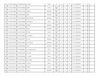 365

7471053012100006

7471056009570001

WA MINA

RAHA

1957

56

S

Pr

JL. IR. SOEKARNO/

2

3

-

366

7471053012100006

7471054304640001

MURNI

MUNA

03 Apr
1964

50

S

Pr

JL. IR. SOEKARNO/

2

3

-

367

7471053012100006

7471056911810001

FIKMAN

KENDARI

29 Nov
1981

32

B

Lk

JL. IR. SOEKARNO/

2

3

-

368

7471053012100006

7471051005840001

LIMIN

KENDARI

05 Okt
1984

29

B

Lk

JL. IR. SOEKARNO/

2

3

-

369

7471053012100006

7471051506850002

HARLIN MADU

KENDARI

15 Juni
1985

28

B

Lk

JL. IR. SOEKARNO/

2

3

-

370

7471053012100006

7471050701890002

FATMAWATI

RAHA

07 Jan
1989

25

B

Pr

JL. IR. SOEKARNO/

2

3

-

371

7471053012100006

7471050901900001

DARMIN

KENDARI

01 Sep
1990

23

B

Lk

JL. IR. SOEKARNO/

2

3

-

372

7471053012100006

7471050901940003

SUKUR

KENDARI

01 Sep
1994

19

B

Lk

JL. IR. SOEKARNO/

2

3

-

373

7471054212051009

7471056107620001

WA RAE

MUNA

21 Juli
1962

51

P

Pr

JL. IR. SOEKARNO/

2

3

-

374

7471054212051009

7471021202690001

LA SAMADA

RAHA

12 Feb
1969

45

S

Lk

JL. IR. SOEKARNO/

2

3

-

375

7471054212051009

7471050208770011

WA SIA

KENDARI

08 Feb
1977

37

S

Pr

JL. IR. SOEKARNO/

2

3

-

376

7471054212051009

7471051607780010

WA KAWAILA

KENDARI

16 Juli
1978

35

S

Pr

JL. IR. SOEKARNO/

2

3

-

377

7471054212051009

7471024605850001

SANTI

KENDARI

06 Mei
1985

28

S

Pr

JL. IR. SOEKARNO/

2

3

-

378

7471054212051013

7471053006600001

LA ODE HANUBA. M

MUNA

30 Juni
1960

53

S

Lk

JL. IR. SOEKARNO/

2

3

-

379

7471054212051013

7471054905750001

WA NURU

MUNA

09 Mei
1975

38

S

Pr

JL. IR. SOEKARNO/

2

3

-

380

7471054212051013

7471051909810020

LA ANDRE

MUNA

19 Sep
1981

32

S

Lk

JL. IR. SOEKARNO/

2

3

-

381

7471054212051013

7471050110810010

WA RAHMA

MUNA

01 Okt
1981

32

S

Pr

JL. IR. SOEKARNO/

2

3

-

382

7471054212051014

7471050107440005

LA SARU

MUNA

01 Juli
1944

69

S

Lk

JL. IR. SOEKARNO/

2

3

-

383

7471054212051014

7471054107490004

WARIHI

MUNA

01 Juli
1949

64

S

Pr

JL. IR. SOEKARNO/

2

3

-

384

7471054212051014

7471050310000211

FARLAN

KENDARI

10 Mar
1980

34

S

Lk

JL. IR. SOEKARNO/

2

3

-

 