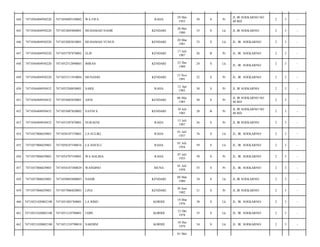 RAHA

29 Mei
1955

58

S

Pr

JL IR SOEKARNO NO
40 BD/

2

3

-

MUHAMAD NASIR

KENDARI

28 Mei
1980

33

S

Lk

JL IR SOEKARNO/

2

3

-

7471052003810001

MUHAMAD YUNUS

KENDARI

20 Mar
1981

33

S

Lk

JL. IR. SOEKARNO/

2

3

-

7471056404950220

7471055707870002

ELIS

KENDARI

17 Juli
1987

26

B

Pr

JL. IR. SOEKARNO/

2

3

-

448

7471056404950220

7471052512890003

IMRAN

KENDARI

25 Des
1989

24

S

Lk

2

3

-

449

7471056404950220

7471055311910004

MUNASRI

KENDARI

13 Nov
1991

22

S

Pr

JL. IR. SOEKARNO/

2

3

-

450

7471056404950432

7471055204830001

SARIL

RAHA

12 Apr
1983

30

S

Pr

JL IR SOEKARNO/

2

3

-

451

7471056404950432

7471054605830001

ASNI

KENDARI

06 Mei
1983

30

S

Pr

JL IR SOEKARNO NO
40 BD/

2

3

-

452

7471056404950432

7471055007850002

SAVNI S

KENDARI

10 Juli
1985

28

B

Pr

JL IR SOEKARNO NO
40 BD/

2

3

-

453

7471056404950432

7471055307870001

NURAENI

RAHA

13 Juli
1987

26

S

Pr

JL IR SOEKARNO/

2

3

-

454

7471057006829803

7471050107370001

LA SULIKI

RAHA

01 Juli
1937

76

S

Lk

JL. IR. SOEKARNO/

2

3

-

455

7471057006829803

7471050107540016

LA HAFILU

RAHA

01 Juli
1954

59

S

Lk

JL. IR. SOEKARNO/

2

3

-

456

7471057006829803

7471054707550001

WA HALIBA

RAHA

07 Juli
1955

58

S

Pr

JL. IR. SOEKARNO/

2

3

-

457

7471057006829803

7471054107580029

WANDINO

MUNA

01 Juli
1958

55

S

Pr

JL. IR. SOEKARNO/

2

3

-

458

7471057006829803

7471050803800003

NASIR

KENDARI

08 Mar
1980

34

S

Lk

JL.IR SOEKARNO/

2

3

-

459

7471057006829803

7471057006820003

LINA

KENDARI

30 Juni
1982

31

S

Pr

JL.IR SOEKARNO/

2

3

-

460

74710521020802100

7471051803760001

LA RIMU

KORIHI

18 Mar
1976

38

S

Lk

JL. IR. SOEKARNO/

2

3

-

461

74710521020802100

7471051210780001

UDIN

KORIHI

12 Okt
1978

35

S

Lk

JL. IR. SOEKARNO/

2

3

-

462

74710521020802100

7471051210790010

SARDINI

KORIHI

10 Des
1979

34

S

Lk

JL. IR. SOEKARNO/

2

3

-

444

7471056404950220

7471056905550002

WA FIFA

445

7471056404950220

7471052805800001

446

7471056404950220

447

01 Mei

JL. IR. SOEKARNO/

 