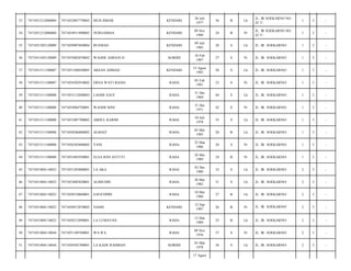33

7471051212080004

7471052807770003

MUH IDHAR

KENDARI

28 Juli
1977

36

B

Lk

JL. IR SOEKARNO NO.
42 T/

1

3

-

34

7471051212080004

7471054911890002

NURSAMSIA

KENDARI

09 Nov
1989

24

B

Pr

JL. IR SOEKARNO NO.
42 T/

1

3

-

35

7471051505120009

7471050907850004

RUSMAN

KENDARI

09 Juli
1985

28

S

Lk

JL. IR. SOEKARNO/

1

3

-

36

7471051505120009

7471055002870002

WAODE ASRIAN.H

KORIHI

10 Feb
1987

27

S

Pr

JL. IR. SOEKARNO/

1

3

-

37

7471051511100007

7471051508830005

AKSAN AHMAD

KENDARI

15 Agust
1983

30

S

Lk

JL. IR. SOEKARNO/

1

3

-

38

7471051511100007

7471054502910002

ERNA WATI BANSI

RAHA

05 Feb
1991

23

S

Pr

JL. IR. SOEKARNO/

1

3

-

39

7471051511100008

7471053112690003

LAODE SAUF

RAHA

31 Des
1969

44

S

Lk

JL. IR. SOEKARNO/

1

3

-

40

7471051511100008

7471054904750001

WAODE RINI

RAHA

31 Des
1971

42

S

Pr

JL. IR. SOEKARNO/

1

3

-

41

7471051511100008

7471051007780002

ABDUL KARIM

RAHA

10 Juli
1978

35

S

Lk

JL. IR. SOEKARNO/

1

3

-

42

7471051511100008

7471050206880002

ALMAIT

RAHA

05 Mei
1985

28

B

Lk

JL. IR. SOEKARNO/

1

3

-

43

7471051511100008

7471056303860002

YANI

RAHA

23 Mar
1986

28

S

Pr

JL. IR. SOEKARNO/

1

3

-

44

7471051511100008

7471055405930001

ELSA RINI ASTUTI

RAHA

24 Mei
1989

24

B

Pr

JL. IR. SOEKARNO/

1

3

-

45

7471051804110023

7471051203800001

LA AKA

RAHA

03 Des
1980

33

S

Lk

JL. IR. SOEKARNO/

2

3

-

46

7471051804110023

7471053005820001

ALIMUDIN

RAHA

30 Mei
1982

31

S

Lk

JL. IR. SOEKARNO/

2

3

-

47

7471051804110023

7471050510860001

SAFIUDDIN

RAHA

10 Mei
1986

27

B

Lk

JL. IR. SOEKARNO/

2

3

-

48

7471051804110023

7471050912870002

NASRI

KENDARI

12 Sep
1987

26

B

Pr

JL. IR. SOEKARNO/

2

3

-

49

7471051804110023

7471050312890001

LA LUMAYAN

RAHA

12 Mar
1989

25

B

Lk

JL. IR. SOEKARNO/

2

3

-

50

7471051804110044

7471051109760001

WA IFA

RAHA

09 Nov
1976

37

S

Pr

JL. IR. SOEKARNO/

2

3

-

51

7471051804110044

7471050303780001

LA KADE RAHMAN

KORIHI

03 Mar
1978

36

S

Lk

JL. IR. SOEKARNO/

2

3

-

17 Agust

 