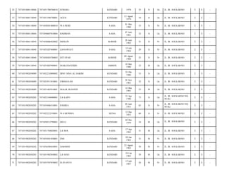 52

7471051804110044

7471051708760010

JUMAILI

KENDARI

1978

35

S

Lk

JL. IR. SOEKARNO/

2

3

-

53

7471051804110044

7471051508790001

AGUS

KENDARI

15 Agust
1979

34

S

Lk

JL. IR. SOEKARNO/

2

3

-

54

7471051804110044

7471050501800010

WA HERE

RAHA

01 Mei
1980

33

S

Pr

JL. IR. SOEKARNO/

2

3

-

55

7471051804110044

7471050607810004

RAHMAN

RAHA

07 Juni
1981

32

S

Lk

JL. IR. SOEKARNO/

2

3

-

56

7471051804110044

7471056006820002

MERLIN

KORIHI

20 Juni
1982

31

S

Pr

JL. IR. SOEKARNO/

2

3

-

57

7471051804110044

7471055207840001

LISNAWATI

RAHA

12 Juli
1984

29

S

Pr

JL. IR. SOEKARNO/

2

3

-

58

7471051804110044

7471050303780003

SITI IPAH

KORIHI

09 Agust
1988

25

S

Pr

JL. IR. SOEKARNO/

2

3

-

59

7471051804110044

7471055805900001

MARZANUDDIN

AMBON

18 Mei
1990

23

B

Lk

JL. IR. SOEKARNO/

2

3

-

60

7471051902850009

7471052210800002

IBNU SINA AL HAKIM

KENDARI

22 Okt
1980

33

S

Lk

JL. IR. SOEKARNO/

2

3

-

61

7471051902850009

7471052911810001

FIRMAN,SH

KENDARI

29 Nov
1981

32

S

Lk

JL. IR. SOEKARNO/

2

3

-

62

7471051902850009

7471051403910001

MALIK HUSSEIN

KENDARI

14 Mar
1991

23

B

Lk

JL. IR. SOEKARNO/

2

3

-

63

7471051902850202

7471052104400001

LA KAPO

RAHA

21 Apr
1940

73

S

Lk

JL. IR. SOEKARNO NO.
40 AL/

2

3

-

64

7471051902850202

7471054406510001

PAHIRA

RAHA

04 Juni
1951

62

S

Pr

JL. IR. SOEKARNO NO.
40 AL/

2

3

-

65

7471051902850202

7471055212530001

WA MONIHA

MUNA

12 Des
1953

60

S

Pr

JL. IR. SOEKARNO/

2

3

-

66

7471051902850202

7471050212790001

MULI

KENDARI

02 Des
1979

34

B

Lk

JL. IR. SOEKARNO/

2

3

-

67

7471051902850202

7471051704820001

LA IMA

RAHA

17 Apr
1982

31

B

Lk

JL. IR. SOEKARNO/

2

3

-

68

7471051902850202

7471054501830001

EMI

KENDARI

05 Jan
1983

31

B

Pr

JL. IR. SOEKARNO/

2

3

-

69

7471051902850202

7471056208830001

DARMINI

KENDARI

22 Agust
1983

30

B

Pr

JL. IR. SOEKARNO/

2

3

-

70

7471051902850202

7471051902850002

LA SESU

KENDARI

19 Feb
1985

29

B

Lk

JL. IR. SOEKARNO/

2

3

-

71

7471051902850202

7471055707870002

ELIYANTO

KENDARI

17 Juli
1987

26

B

Pr

JL. IR. SOEKARNO/

2

3

-

 