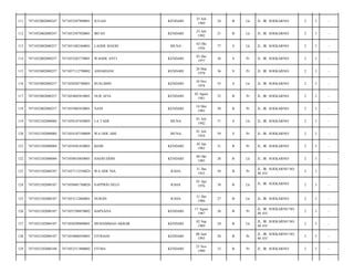 111

7471052002080247

7471052507890001

JULIAS

KENDARI

25 Juli
1989

24

B

Lk

JL. IR. SOEKARNO/

2

3

-

112

7471052002080247

7471052507920001

IRFAN

KENDARI

25 Juli
1992

21

B

Lk

JL. IR. SOEKARNO/

2

3

-

113

7471052002080257

7471051002360001

LAODE MAERI

MUNA

02 Okt
1936

77

S

Lk

JL. IR. SOEKARNO/

2

3

-

114

7471052002080257

7471055203770001

WAODE ANTI

KENDARI

03 Des
1977

36

S

Pr

JL. IR. SOEKARNO/

2

3

-

115

7471052002080257

7471057112790002

ASDARIANI

KENDARI

26 Mar
1978

36

S

Pr

JL. IR. SOEKARNO/

2

3

-

116

7471052002080257

7471050205780001

RUSLIMIN

KENDARI

10 Nov
1978

35

S

Lk

JL. IR. SOEKARNO/

2

3

-

117

7471052002080257

7471054802810001

NUR AFIA

KENDARI

02 Agust
1981

32

B

Pr

JL. IR. SOEKARNO/

2

3

-

118

7471052002080257

7471055005830001

NANI

KENDARI

10 Mei
1983

30

B

Pr

JL. IR. SOEKARNO/

2

3

-

119

7471052102080004

7471050107420005

LA TADE

MUNA

01 Juli
1942

71

S

Lk

JL. IR. SOEKARNO/

2

3

-

120

7471052102080004

7471054107540009

WA ODE ABE

MUNA

01 Juli
1954

59

S

Pr

JL. IR. SOEKARNO/

2

3

-

121

7471052102080004

7471054501830001

KEMI

KENDARI

05 Jan
1983

31

B

Pr

JL. IR. SOEKARNO/

2

3

-

122

7471052102080004

7471050810850001

HAERUDDIN

KENDARI

08 Okt
1985

28

B

Lk

JL. IR. SOEKARNO/

2

3

-

123

7471052102080107

7471057112550024

WA ODE NIA

RAHA

31 Des
1955

58

B

Pr

JL. IR. SOEKARNO NO.
40 AV/

2

3

-

124

7471052102080107

7471050401760020

SAPPRIN SELO

RAHA

01 Apr
1976

38

B

Lk

JL. IR. SOEKARNO/

2

3

-

125

7471052102080107

7471053112860001

NURJIN

RAHA

31 Des
1986

27

B

Lk

JL. IR. SOEKARNO/

2

3

-

126

7471052102080107

7471055708870002

HAPSANA

KENDARI

17 Agust
1987

26

B

Pr

JL. IR. SOEKARNO NO.
40 AV/

2

3

-

127

7471052102080107

7471050209890001

MUHAMMAD AKBAR

KENDARI

02 Sep
1989

24

B

Lk

JL. IR. SOEKARNO NO.
40 AV/

2

3

-

128

7471052102080107

7471054806930001

FITRIANI

KENDARI

08 Juni
1993

20

B

Pr

JL. IR. SOEKARNO NO.
40 AV/

2

3

-

129

7471052102080108

7471052311800002

FITMA

KENDARI

23 Nov
1980

33

B

Pr

JL. IR. SOEKARNO/

2

3

-

 