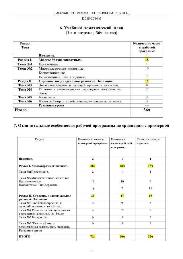 Рабочая программа по биологии 6 класса на второе полугодие