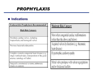 PROPHYLAXIS
 Indications

 