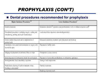 PROPHYLAXIS (CON’T)
 Dental procedures recommended for prophylaxis

 