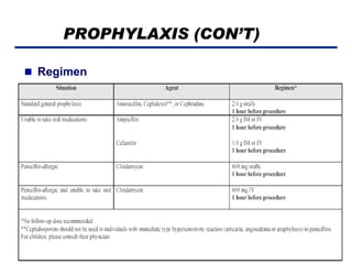 PROPHYLAXIS (CON’T)
 Regimen

 