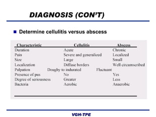 DIAGNOSIS (CON’T)
 Determine cellulitis versus abscess

VGH-TPE

 