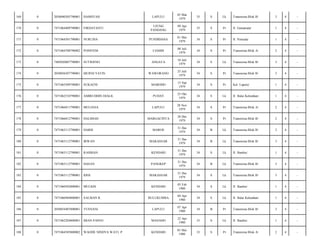 LAPULU

05 Mar
1979

35

S

Lk

Transmina Blok B/

3

4

-

UJUNG
PANDANG

09 Apr
1979

35

S

Pr

Jl. Gersamata/

1

4

-

NURLINA

PUNDIDAHA

01 Mei
1979

34

S

Pr

Jl. Pemuda/

1

4

-

7471064708790002

PONIYEM

CIAMIS

08 Juli
1979

34

S

Pr

Transmina Blok A/

2

4

-

0

7405020807790001

SUTRISNO

ANGATA

18 Juli
1979

34

S

Lk

Transmina Blok B/

3

4

-

174

0

2050056507790001

MURNI YATIN

WAWORANO

25 Juli
1979

34

S

Pr

Transmina Blok B/

3

4

-

175

0

7471065509790001

SUKAENI

MABODO

15 Sep
1979

34

S

Pr

Kel. Lapulu/

1

4

-

176

0

7471062510790001

AMIRUDDIN DJALIL

PUDAY

25 Okt
1979

34

S

Lk

Jl. Balai Kelurahan/

1

4

-

177

0

7471066811790001

MULIANA

LAPULU

28 Nov
1979

34

S

Pr

Transmina Blok A/

2

4

-

178

0

7471066812790001

HALIMAH

MARGACINTA

28 Des
1979

34

S

Pr

Transmina Blok B/

2

4

-

179

0

7471063112790001

HARIS

MAROS

31 Des
1979

34

B

Lk

Transmina Blok B/

3

4

-

180

0

7471063112790001

IRWAN

MAKASSAR

31 Des
1979

34

B

Lk

Transmina Blok B/

3

4

-

181

0

7471063112790001

RAHMAN

KENDARI

31 Des
1979

34

S

Lk

Jl. Bambu/

1

4

-

182

0

7471063112790001

HASAN

PANGKEP

31 Des
1979

34

B

Lk

Transmina Blok B/

3

4

-

183

0

7471063112790001

IDOL

MAKASSAR

31 Des
1979

34

S

Lk

Transmina Blok B/

3

4

-

184

0

7471060502800001

MULKIN

KENDARI

05 Feb
1980

34

S

Lk

Jl. Bambu/

1

4

-

185

0

7471060404800001

SALMAN R.

BULUKUMBA

04 Apr
1980

34

S

Lk

Jl. Balai Kelurahan/

1

4

-

186

0

2050054407800001

YUSNANI

LAPULU

07 Apr
1980

34

B

Pr

Transmina Blok B/

3

4

-

187

0

7471062204800001

IMAN PAPEO

MANADO

22 Apr
1980

33

S

Lk

Jl. Bambu/

1

4

-

188

0

7471064505800002

WAODE NINDYA WATI. P

KENDARI

05 Mei
1980

33

S

Pr

Transmina Blok A/

2

4

-

169

0

2050040305790001

HAMSYAH

170

0

7471064409790001

FIRDAYANTI

171

0

7471064501790001

172

0

173

 