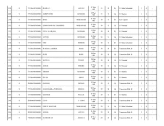 228

0

7471064307830001

IRAWATI

LAPULU

07 Mar
1983

31

B

Pr

Jl. Balai Kelurahan/

1

4

-

229

0

7471060404830001

SARIPUDDIN

KENDARI

04 Apr
1983

31

S

Lk

Jl. Bambu/

1

4

-

230

0

7471064501830001

IRMA

MAKASSAR

01 Mei
1983

30

S

Pr

Kel. Lapulu/

1

4

-

231

0

7471060507830001

SAMSUDDIN DG. MADDING

MAKASSAR

07 Mei
1983

30

S

Lk

Jl. Pemuda/

1

4

-

232

0

7471065507830001

FITRI NUGRAHA

KENDARI

15 Juli
1983

30

B

Pr

Jl. Pemuda/

1

4

-

233

0

7471060906830001

ANTON

KENDARI

06 Sep
1983

30

S

Lk

Jl. Balai Kelurahan/

1

4

-

234

0

7471065910830001

TINI

MOROSI

19 Okt
1983

30

S

Pr

Jl. Balai Kelurahan/

1

4

-

235

0

7471065205830001

WAODE SAMARIA

RAHA

05 Des
1983

30

B

Pr

Transmina Blok B/

3

4

-

236

0

7471062012830001

RUDI

BONE

20 Des
1983

30

B

Lk

Transmina Blok B/

2

4

-

237

0

7471062001840001

SOFYAN

PUDAY

20 Jan
1984

30

B

Lk

Jl. Pemuda/

1

4

-

238

0

7471060303840001

ANSAR

TINOBU

03 Mar
1984

30

S

Lk

Jl. Pemuda/

1

4

-

239

0

7471065903840001

ARDIAN

KENDARI

19 Mar
1984

30

S

Pr

Jl. Bambu/

1

4

-

240

0

7471064403840001

INTAN

ABELI

03 Apr
1984

30

S

Pr

Jl. Bambu/

1

4

-

241

0

2050062204840001

DADANG

MEDAN

22 Apr
1984

29

S

Lk

Transmina Blok B/

3

4

-

242

0

7471062204840001

DADANG EKA PERMANA

MEDAN

22 Apr
1984

29

B

Lk

Transmina Blok B/

3

4

-

243

0

7471060505840001

HASNITA

PALLAE

05 Mei
1984

29

S

Pr

Jl. Bambu/

1

4

-

244

0

2050040507840001

EDO

U. LERO

07 Mei
1984

29

S

Lk

Transmina Blok B/

3

4

-

245

0

7471062005840001

ERWIN BAHTIAR

MAKASSAR

20 Mei
1984

29

S

Lk

Jl. Balai Kelurahan/

1

4

-

246

0

2050052605840001

AZHAR

LAPULU

26 Mei
1984

29

B

Lk

Transmina Blok B/

3

4

-

247

0

7405023011840002

SUTRISWAN

ANGATA

30 Nov
1984

29

B

Lk

Transmina Blok B/

3

4

-

 