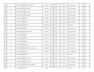 287

0

7471065508870001

WAODE MISBAULIA

BAU-BAU

15 Agust
1987

26

S

Pr

Transmina Blok/

2

4

-

288

0

7471062008870001

NURASWAD

KENDARI

20 Agust
1987

26

B

Lk

Jl. Balai Kelurahan/

1

4

-

289

0

7471061012870001

ABD. RAPPE

KENDARI

12 Okt
1987

26

B

Lk

Transmina Blok A/

2

4

-

290

0

2050051310870001

SAHARUDDIN

BITUNG

13 Okt
1987

26

S

Lk

Transmina Blok B/

3

4

-

291

0

7471063112870001

ROMEO

PANGKEP

31 Des
1987

26

B

Lk

Transmina Blok B/

3

4

-

292

0

7471063112870001

ASONG

SOPPENG

31 Des
1987

26

B

Lk

Transmina Blok B/

3

4

-

293

0

7471065803880001

NURLELA

MAKASSAR

18 Mar
1988

26

S

Pr

Jl. Pemuda/

1

4

-

294

0

2050061708880001

DELON

KENDARI

17 Agust
1988

25

B

Lk

Transmina Blok B/

3

4

-

295

0

7405026008880002

SRI SUSIDIANTI

ANGATA

20 Agust
1988

25

B

Pr

Transmina Blok B/

3

4

-

296

0

7471066008880001

NINA

WAWOTOBI

20 Agust
1988

25

B

Pr

Jl. Balai Kelurahan/

1

4

-

297

0

7471063112880001

SAMAD

MANDAR

31 Des
1988

25

B

Lk

Transmina Blok B/

3

4

-

298

0

7471063112880001

IWAN

SINJAI

31 Des
1988

25

B

Lk

Transmina Blok B/

3

4

-

299

0

7471064107890012

NURSANI

TORONIPA

07 Jan
1989

25

B

Pr

Transmina Blok A/

2

4

-

300

0

2050062202890001

REZKY ARI VETARA KG.

MAKASSAR

22 Feb
1989

25

S

Lk

Transmina Blok A/

3

4

-

301

0

7471060504890001

WELLY

MERAUKE

04 Mei
1989

24

B

Lk

Jl. Balai Kelurahan/

1

4

-

302

0

7471060505890001

MARDIA

GUALI

05 Mei
1989

24

S

Pr

Jl. Bambu/

1

4

-

303

0

7471060609890002

HUSAIN UMAR

RAHA

09 Juni
1989

24

S

Lk

Transmina Blok B/

2

4

-

304

0

7471065906890001

MIRNAYASA L

PALARAHI

19 Juni
1989

24

B

Pr

Transmina Blok B/

3

4

-

305

0

2050050712890001

MULTAZAM SUDIRMAN

LAPULU

12 Juli
1989

24

P

Lk

Transmina Blok A/

3

4

-

306

0

7471064904890001

ASTIN

TINOBU

24

B

Pr

Jl. Pemuda/

1

4

-

04 Sep

 