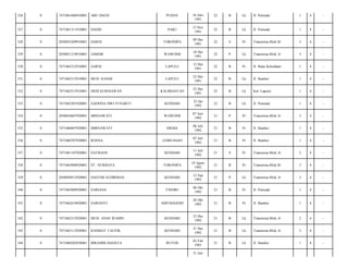 PUDAY

16 Juni
1991

22

B

Lk

Jl. Pemuda/

1

4

-

HASID

PAKU

13 Nov
1991

22

B

Lk

Jl. Pemuda/

1

4

-

2050055209910001

HARNI

TORONIPA

09 Des
1991

22

S

Pr

Transmina Blok B/

3

4

-

0

2050051210910001

JAMSIR

WAWONII

10 Des
1991

22

P

Lk

Transmina Blok A/

3

4

-

330

0

7471065212910001

SARNI

LAPULU

12 Des
1991

22

B

Pr

Jl. Balai Kelurahan/

1

4

-

331

0

7471062312910001

MUH. ILHAM

LAPULU

23 Des
1991

22

B

Lk

Jl. Bambu/

1

4

-

332

0

7471062512910001

DEDI KURNIAWAN

KALIMANTAN

25 Des
1991

22

B

Lk

Kel. Lapulu/

1

4

-

333

0

7471062501920001

SAFRINA DWI YUNARTI

KENDARI

25 Jan
1992

22

B

Lk

Jl. Pemuda/

1

4

-

334

0

2050054607920001

MISNAWATI

WAWONII

07 Juni
1992

21

P

Pr

Transmina Blok A/

3

4

-

335

0

7471060607920001

MIRNAWATI

EREKE

06 Juli
1992

21

B

Pr

Jl. Bambu/

1

4

-

336

0

7471060707920001

ROSNA

LEMO BAJO

07 Juli
1992

21

B

Pr

Jl. Bambu/

1

4

-

337

0

7471061107920001

SATRIANI

KENDARI

11 Juli
1992

21

S

Pr

Transmina Blok A/

2

4

-

338

0

7471065808920001

ST. NURBAYA

TORONIPA

18 Agust
1992

21

B

Pr

Transmina Blok B/

3

4

-

339

0

2050050912920001

HASYIM SUDIRMAN

KENDARI

12 Sep
1992

21

P

Lk

Transmina Blok A/

3

4

-

340

0

7471065008920001

SARIANA

TINOBU

08 Okt
1992

21

B

Pr

Jl. Pemuda/

1

4

-

341

0

7471062610920001

SARIANTI

AMUNGGEDO

26 Okt
1992

21

B

Pr

Jl. Bambu/

1

4

-

342

0

7471062312920001

MUH. ANAS WAHID

KENDARI

23 Des
1992

21

B

Lk

Transmina Blok A/

2

4

-

343

0

7471063112920001

RAHMAT TAUFIK

KENDARI

31 Des
1992

21

B

Lk

Transmina Blok A/

2

4

-

344

0

7471060202930001

IBRAHIM DASILFA

BUTON

02 Feb
1993

21

B

Lk

Jl. Bambu/

1

4

-

326

0

7471061606910001

ABU DAUD

327

0

7471061311910001

328

0

329

31 Juli

 