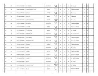 KENDARI

28 Feb
1964

50

S

Lk

Jl. Pemuda/

1

4

-

SUDIRMAN NUSI, S.Pdi

POSO

15 Mei
1964

49

S

Lk

Transmina Blok A/

3

4

-

7471060107640001

SOFYAN

BONE

01 Juli
1964

49

S

Lk

Transmina/

2

4

-

0

7471064107640001

NURWATI

BONE

01 Juli
1964

49

S

Pr

Transmina/

2

4

-

37

0

7471061808640001

SADDAM EFENDI

CIAMIS

18 Agust
1964

49

S

Lk

Jl. Bambu/

1

4

-

38

0

7471063112640001

SALEMBAN

PANGKEP

31 Des
1964

49

S

Lk

Transmina Blok B/

3

4

-

39

0

7471060107650003

M. JABIR

BONE

07 Jan
1965

49

S

Lk

Transmina Blok A/

2

4

-

40

0

7471064604650001

RATNA NAIM

BONE

04 Juni
1965

48

S

Pr

Jl. Pemuda/

1

4

-

41

0

7471061006650001

MURNI BAKRI

KENDARI

06 Okt
1965

48

S

Pr

Jl. Balai Kelurahan/

1

4

-

42

0

2050041007650001

MAPPAWALI

MANDAR

07 Okt
1965

48

S

Lk

Transmina Blok B/

3

4

-

43

0

7471061012650001

ZAINUDDIN ASRI

PANGKEP

12 Okt
1965

48

B

Lk

Transmina Blok A/

2

4

-

44

0

7471063112650001

SAMAILA

MAROS

31 Des
1965

48

S

Lk

Transmina Blok B/

3

4

-

45

0

7471063112650001

DARUL

KENDARI

31 Des
1965

48

S

Lk

Jl. Bambu/

1

4

-

46

0

7471064107660010

MASARIA

MUNA

07 Jan
1966

48

S

Pr

Transmina Blok B/

2

4

-

47

0

2050042102670001

BUNAING

LAPULU

21 Feb
1967

47

S

Lk

Transmina Blok B/

3

4

-

48

0

7471060408670001

SUHARTO

KENDARI

08 Apr
1967

47

S

Lk

Jl. Balai Kelurahan/

1

4

-

49

0

7471064701670001

ASTINA

KENDARI

01 Juli
1967

46

S

Pr

Jl. Bambu/

1

4

-

50

0

7471062008670001

M. YUSUF/(S.Pd

PUDAY

20 Agust
1967

46

S

Lk

Jl. Bambu/

1

4

-

51

0

7471061105670001

ARSAD

BONE

05 Nov
1967

46

S

Lk

Transmina Blok A/

2

4

-

33

0

7471063102640001

SAFAR/(S.Sos

34

0

2050051505640001

35

0

36

 