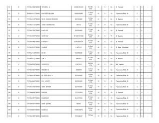 91

0

7471061006720001

WASING. A

LEMO BAJO

06 Okt
1972

41

S

Lk

Jl. Pemuda/

1

4

-

92

0

2050055511720001

HAERATI KADIR

BAHODOPI

15 Nov
1972

41

S

Pr

Transmina Blok A/

3

4

-

93

0

7471061612720001

MUH. ASDAR DARISE

KENDARI

16 Des
1972

41

S

Lk

Jl. Bambu/

1

4

-

94

0

7471063112720001

ASIS RAHIM/(S.Pi

DETE

31 Des
1972

41

S

Lk

Transmina Blok B/

3

4

-

95

0

7471061704730001

SAELAN

KENDARI

17 Apr
1973

40

S

Lk

Jl. Pemuda/

1

4

-

96

0

7471064509730001

ARIYANI

WAWOTOBI

09 Mei
1973

40

S

Pr

Jl. Bambu/

1

4

-

97

0

7471062906730001

RAHMAT

SURABAYA

29 Juni
1973

40

S

Lk

Jl. Pemuda/

1

4

-

98

0

7471067011730001

NAIMA

LAPULU

30 Nov
1973

40

S

Pr

Jl. Balai Kelurahan/

1

4

-

99

0

7471063112730001

BUDI

MANDAR

31 Des
1973

40

S

Lk

Transmina Blok B/

3

4

-

100

0

7471063112730001

ABU

MENUI

31 Des
1973

40

S

Lk

Jl. Bambu/

1

4

-

101

0

7471060204740001

ARIANTO

LAPULU

04 Feb
1974

40

S

Lk

Kel. Lapulu/

1

4

-

102

0

7471061602740001

HILARIUS

AMBON

16 Feb
1974

40

S

Lk

Transmina Blok B/

3

4

-

103

0

7471064510740001

HJ. NUR BAYA

KENDARI

10 Mei
1974

39

S

Pr

Transmina Blok B/

2

4

-

104

0

7471064604740001

IDA SANTI

KENDARI

04 Juni
1974

39

S

Pr

Transmina Blok B/

3

4

-

105

0

7471062306740001

ABD. RAHIM

KENDARI

23 Juni
1974

39

S

Lk

Transmina Blok A/

2

4

-

106

0

7471066606740001

HASNA

TETEONA

26 Juni
1974

39

S

Pr

Jl. Pemuda/

1

4

-

107

0

7471064707740001

HARTATI

SULTENG

07 Juli
1974

39

S

Pr

Transmina Blok A/

2

4

-

108

0

7471060707740001

ABD. KADIR

BONE

07 Juli
1974

39

S

Lk

Transmina Blok A/

2

4

-

109

0

7471066007740001

HARTIA

TORONIPA

20 Juli
1974

39

S

Pr

Transmina Blok A/

2

4

-

110

0

7471062409740001

HAMZAH

PANGKEP

39

S

Lk

Transmina Blok B/

2

4

-

24 Sep

 