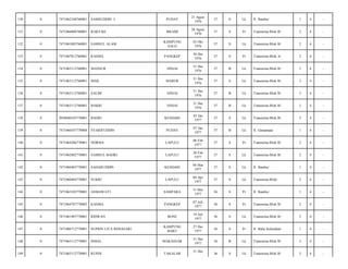 130

0

7471062108760001

SAMSUDDIN. L

PUDAY

21 Agust
1976

37

S

Lk

Jl. Bambu/

1

4

-

131

0

7471066808760001

RAKYAH

BRAIM

28 Agust
1976

37

S

Pr

Transmina Blok B/

2

4

-

132

0

7471061003760001

SAMSUL ALAM

KAMPUNG
SALO

03 Okt
1976

37

S

Lk

Transmina Blok B/

2

4

-

133

0

7471067012760001

RASMA

PANGKEP

30 Des
1976

37

S

Pr

Transmina Blok A/

2

4

-

134

0

7471063112760001

MANSUR

SINJAI

31 Des
1976

37

B

Lk

Transmina Blok B/

3

4

-

135

0

7471063112760001

MAIL

MAROS

31 Des
1976

37

S

Lk

Transmina Blok B/

3

4

-

136

0

7471063112760001

SALIM

SINJAI

31 Des
1976

37

B

Lk

Transmina Blok B/

3

4

-

137

0

7471063112760001

BAKRI

SINJAI

31 Des
1976

37

B

Lk

Transmina Blok B/

3

4

-

138

0

2050040103770001

BASRI

KENDARI

03 Jan
1977

37

S

Lk

Transmina Blok B/

3

4

-

139

0

7471060107770008

SYARIFUDDIN

PUDAY

07 Jan
1977

37

B

Lk

Jl. Gersamata/

1

4

-

140

0

7471064206770001

NORMA

LAPULU

06 Feb
1977

37

S

Pr

Transmina Blok B/

2

4

-

141

0

7471062802770001

SAMSUL BAHRI

LAPULU

28 Feb
1977

37

S

Lk

Transmina Blok B/

2

4

-

142

0

7471060403770001

SAHARUDDIN

KENDARI

04 Mar
1977

37

S

Lk

Jl. Bambu/

1

4

-

143

0

7471060404770001

SUKRI

LAPULU

04 Apr
1977

37

S

Lk

Transmina Blok/

2

4

-

144

0

7471063105770001

ASMAWATI

SAMPARA

31 Mei
1977

36

S

Pr

Jl. Bambu/

1

4

-

145

0

7471064707770002

KASMA

PANGKEP

07 Juli
1977

36

S

Pr

Transmina Blok B/

2

4

-

146

0

7471061907770001

RIDWAN

BONE

19 Juli
1977

36

S

Lk

Transmina Blok B/

2

4

-

147

0

7471066712770001

SUPRIN LITA BEBASARI

KAMPUNG
BARU

27 Des
1977

36

S

Pr

Jl. Balai Kelurahan/

1

4

-

148

0

7471063112770001

ISMAL

MAKASSAR

31 Des
1977

36

B

Lk

Transmina Blok B/

3

4

-

149

0

7471063112770001

RUSDI

TAKALAR

36

S

Lk

Transmina Blok B/

3

4

-

31 Des

 