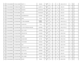 170

7471081603080028

7471086110560001

NANCY. Z

PADANG

21 Okt
1956

57

S

Pr

JL. MELATI NO. 9/

4

10

-

171

7471081603080029

7471080801650001

MUSLAN

KASIPUTE

08 Jan
1965

49

S

Lk

JL. MELATI/

4

11

-

172

7471081603080030

7471080105670001

ROHMADI

SUKOHARJO

01 Mei
1967

46

S

Lk

JL. MELATI/

4

11

-

173

7471081603080030

7471084510680001

JANAH

SUKOHARJO

05 Okt
1968

45

S

Pr

JL. MELATI/

4

11

-

174

7471081603080030

7471081008910001

EDI ROBIANSYAH

KENDARI

10 Agust
1991

22

B

Lk

JL. MELATI/

4

11

-

175

7471081603080032

7471081410910002

ERSIN

USUKU

14 Okt
1991

22

B

Lk

JL. MELATI/

4

11

-

176

7471081603080034

7471082802540001

LA ODE POARODINI

KOMBA KOMBA

28 Feb
1954

60

S

Lk

JL. MELATI NO. 2/

4

12

-

177

7471081603080034

7471087004630001

NURHAYANI

PUAO

30 Apr
1963

50

S

Pr

JL. MELATI NO. 2/

4

12

-

178

7471081603080034

7471085406910004

WA ODE NURSINAH HAPSARI

KENDARI

14 Juni
1991

22

B

Pr

JL. MELATI NO. 2/

4

12

-

179

7471081603080035

7471081010670005

MUH. KASIM

KENDARI

10 Okt
1967

46

S

Lk

JL MELATI/

4

12

-

180

7471081603080035

7471080103930002

FIRMANSYAH

KENDARI

01 Mar
1993

21

B

Lk

JL. MELATI III/

4

11

-

181

7471081603080036

7471080706850003

SAMSIR

KENDARI

07 Juni
1985

28

S

Lk

JL. MELATI III/

4

11

-

182

7471081603080037

7471080810650001

BADARUDDIN

BUTON

08 Okt
1965

48

S

Lk

JL. MELATI III/

4

11

-

183

7471081603080037

7471080603890001

YUDI FERDIN

KENDARI

06 Mar
1989

25

B

Lk

JL. MELATI III/

4

11

-

184

7471081603080037

7471086506910002

DIAN

KENDARI

25 Juni
1991

22

B

Pr

JL. MELATI III/

4

11

-

185

7471081603080038

7471084107680027

MURYANTI, S.SOS

KOLAKA

01 Juli
1968

45

S

Pr

JL. MELATI/

4

11

-

186

7471081603080038

7471085608820001

SUTHA NITA

KENDARI

16 Agust
1982

31

B

Pr

JL. MELATI/

4

11

-

187

7471081603080038

7471080401910002

MUH. AGUNG

KENDARI

04 Jan
1991

23

B

Lk

JL. MELATI/

4

11

-

188

7471081603080039

7471081205610001

ABD. RAHIM

WANCI

12 Mei
1961

52

B

Lk

JL. MELATI III/

4

11

-

189

7471081603080039

7471084502670001

MURNI

WANCI

05 Feb
1967

47

S

Pr

JL. MELATI III/

4

11

-

 