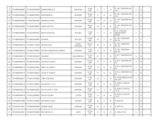 ENREKANG

10 Apr
1956

57

P

Lk

JL. MT. HARYONO NO.
16 C/

4

11

-

DEDI HARWAN

KENDARI

06 Apr
1979

35

B

Lk

JL. MT. HARYONO NO.
16 C/

4

11

-

7471080706850002

DADANG SATRIA

KENDARI

07 Juni
1985

28

B

Lk

JL. MT. HARYONO NO.
16 C/

4

11

-

7471080903080065

7471084401900001

HARNI SAPUTRI

KENDARI

04 Jan
1990

24

B

Pr

JL. MT. HARYONO NO.
16 C/

4

11

-

37

7471080903080086

7471085509820001

RIANA RUGAYAH

KOLAKA

15 Sep
1982

31

S

Pr

JL A. YANI LRG.
MESJID BABUL
KHAIR/

4

11

-

38

7471080903080103

7471080305690001

SUKRING

MATANA

03 Mei
1969

44

S

Lk

JL. MT. HARIYONO
NO. 26/

4

11

-

39

7471080903080103

7471084611710002

MUSDALIPAH

UJUNG
PANDANG

06 Nov
1971

42

S

Pr

JL. MT. HARIYONO
NO. 26/

4

11

-

40

7471080903080103

7471086107940001

NUR MUTHMAINNAH SUKRING

KENDARI

21 Juli
1994

19

B

Pr

JL. MT. HARIYONO
NO. 26/

4

11

-

41

7471080903080110

7471084107460010

NAHARIA

KOLONODALE

01 Juli
1946

67

P

Pr

JL M.T. HARYONO NO.
34/

4

10

-

42

7471080903080110

7471084106540001

ALWIAH AL JUFRI

KENDARI

01 Juni
1954

59

P

Pr

JL M.T. HARYONO NO.
34/

4

10

-

43

7471080903080110

7471080507810001

IDRUS AL HABSYI

KENDARI

05 Juli
1981

32

B

Lk

JL M.T. HARYONO NO.
34/

4

10

-

44

7471080903080110

7471080107860043

JAFAR AL HABSYI

KENDARI

01 Juli
1986

27

B

Lk

JL M.T. HARYONO NO.
34/

4

10

-

45

7471080903080127

7471081105550001

AMIN YOHANNIS

KENDARI

11 Mei
1955

58

S

Lk

JL. JEND AHMAD YANI
NO. 149/

4

11

-

46

7471080903080138

7471081912700001

KASANOVA T. K. P.

KENDARI

19 Des
1970

43

B

Lk

JL JEND A YANI NO.
119 A/

4

11

-

47

7471080903080138

7471084606720001

RUTH SAPAN P, S.PD

KENDARI

06 Juni
1972

41

S

Pr

JL JEND A YANI NO.
119 A/

4

11

-

48

7471080903080138

7471082210800001

FRANS PALONO

TATOR

22 Okt
1980

33

B

Lk

JL JEND A YANI NO.
119 A/

4

11

-

49

7471080904130003

7471081210470004

RACHMAN LAESA

PALOPO

12 Okt
1947

66

S

Lk

JL.MELATI/

4

10

-

50

7471081001120011

7471080706850004

SAMSIR UMAR

KENDARI

07 Juni
1985

28

B

Lk

JL MELATI/

4

12

-

51

7471081004130011

7471084702870003

SRI FERAWATI

SAWA

07 Feb
1987

27

B

Pr

JL. MELATI III/

4

11

-

33

7471080903080065

7471081004560002

BAHARUDDIN S.R

34

7471080903080065

7471080604790001

35

7471080903080065

36

 