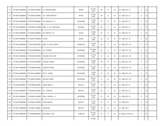 72

7471081503080084

7471080107450007

H. SABARUDDIN

BONE

01 Juli
1945

68

S

Lk

JL. MELATI. 4/

4

10

-

73

7471081503080084

7471086510540001

HJ. ANDI ROHANI

BONE

25 Okt
1954

59

S

Pr

JL. MELATI. 4/

4

10

-

74

7471081503080084

7471085702800002

FATMAWATI, S

KENDARI

17 Feb
1980

34

B

Pr

JL. MELATI. 4/

4

10

-

75

7471081503080085

7471080107450008

DRS. H. M. HARAHAP

PADANG

01 Juli
1945

68

S

Lk

JL. MELATI. 8/

4

10

-

76

7471081503080085

7471086510480001

HJ. MINJTE. M

RAHA

25 Okt
1948

65

S

Pr

JL. MELATI. 8/

4

10

-

77

7471081503080085

7471085107890003

YANG

RAHA

11 Juli
1989

24

B

Pr

JL. MELATI. 8/

4

10

-

78

7471081503080086

7471081406470001

DRS. H. SUGYANUR

PINRANG

14 Juni
1947

66

S

Lk

JL. MELATI. 10/

4

10

-

79

7471081503080086

7471084508680001

HJ. NURKIS

KENDARI

05 Agust
1968

45

S

Pr

JL. MELATI. 10/

4

10

-

80

7471081503080086

7471086102810001

RAHMA NUR, SIP

KENDARI

21 Feb
1981

33

B

Pr

JL. MELATI. 10/

4

10

-

81

7471081503080086

7471085403860001

SUKMA NOOR

KENDARI

14 Mar
1986

28

B

Pr

JL. MELATI. 10/

4

10

-

82

7471081503080086

7471080507880001

ASWAR NOOR

KENDARI

05 Juli
1988

25

B

Lk

JL. MELATI. 10/

4

10

-

83

7471081503080086

7471085410900001

ICE N. NOOR

KENDARI

14 Okt
1990

23

B

Pr

JL. MELATI. 10/

4

10

-

84

7471081503080086

7471084812920001

MURNI NOOR

KENDARI

08 Des
1992

21

B

Pr

JL. MELATI. 10/

4

10

-

85

7471081503080087

7471080406540001

ARIFUDDIN. L

BENUA

04 Juni
1954

59

S

Lk

JL. MELATI. 8/

4

10

-

86

7471081503080087

7471085602720001

ST. JAWIAH

BENUA

16 Feb
1972

42

S

Pr

JL. MELATI. 8/

4

10

-

87

7471081503080087

7471080101920002

MUH. RONAL. A

KENDARI

01 Jan
1992

22

B

Lk

JL. MELATI. 8/

4

10

-

88

7471081503080088

7471084101590002

HARUMADA

BENUA

01 Jan
1959

55

P

Pr

JL. MELATI/

4

10

-

89

7471081503080088

7471080611840001

MASHAR

BENUA

06 Nov
1984

29

B

Lk

JL. MELATI/

4

10

-

90

7471081503080089

7471080306480001

MATHIUS LEO

TORAJA

03 Juni
1948

65

S

Lk

JL MELATI NO 8 A/

4

10

-

18 Mei

 