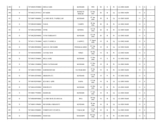 189

0

7471084912930002

MEGA SARI

KENDARI

1993

20

S

Pr

LA ODE HADI/

11

4

-

190

0

7471082212935012

ISTAKIM

BANGUN
MEKAR

22 Des
1993

20

B

Lk

LA ODE HADI/

13

4

-

191

0

7471080719400001

LA ODE MUH. FADHILLAH

KENDARI

07 Jan
1994

20

B

Lk

LA ODE HADI/

11

4

-

192

0

7471084201940002

FIANA

TAMPO

20 Jan
1994

20

B

Pr

LA ODE HADI/

13

4

-

193

0

7471084162950002

FITRI

KONSEL

16 Feb
1994

20

B

Pr

LA ODE HADI/

12

4

-

194

0

7471082202940002

YUNI FEBRIANTI

KENDARI

22 Feb
1994

20

B

Pr

LA ODE HADI/

11

4

-

195

0

7471051117810004

AGUS TANDELA

LAOINTI

17 Agust
1994

19

B

Lk

LA ODE HADI/

13

4

-

196

0

7471080109940002

QAULUL MUSABIB

PONGKALAERO

01 Sep
1994

19

B

Lk

LA ODE HADI/

13

4

-

197

0

7471083010940001

FATMA NUR

NOKO

30 Okt
1994

19

B

Pr

LA ODE HADI/

13

4

-

198

0

7471085512940001

BELA SARI

KENDARI

15 Des
1994

19

S

Pr

LA ODE HADI/

11

4

-

199

0

7471086112940004

DEWI FATMASARI

KENDARI

21 Des
1994

19

B

Pr

LA ODE HADI/

13

4

-

200

0

7471080191950001

HARDIANSYAH

ULUNGKARO

19 Jan
1995

19

B

Pr

LA ODE HADI/

13

4

-

201

0

7471084142950002

HIKMAWATI

KENDARI

14 Feb
1995

19

P

Pr

LA ODE HADI/

11

4

-

202

0

7471085502950005

KULMUL AJIM

RAHA

15 Feb
1995

19

B

Lk

LA ODE HADI/

13

4

-

203

0

7471084165950002

ISMAWATI

KENDARI

16 Mei
1995

18

B

Pr

LA ODE HADI/

11

4

-

204

0

7471080177950001

MARSUKI

KENDARI

17 Juli
1995

18

B

Lk

LA ODE HADI/

11

4

-

205

0

7471080209950002

LA ODE MUH ZULMULIA

BEA

20 Sep
1995

18

B

Lk

LA ODE HADI/

13

4

-

206

0

7471080311096001

RIFANDRA OKRIANTI

KENDARI

30 Jan
1996

18

B

Lk

LA ODE HADI/

13

4

-

207

0

7471084122960001

FEBRIYANTI SYAIFUL

TAKALAR

12 Feb
1996

18

B

Pr

LA ODE HADI/

13

4

-

208

0

7471084669600002

DURFIAH

MADAMPI

06 Juni
1996

17

B

Pr

LA ODE HADI/

13

4

-

 