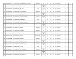 267

7471080603080038

7471082912930001

MUHAMMAD DINUL KHAYAT

KENDARI

1993

20

B

Lk

LA ODE HADI/

13

4

-

268

7471080603080043

7471080107620019

LAODE KADIR

RAHA

31 Des
1962

51

S

Lk

LA ODE HADI/

13

4

-

269

7471080603080043

7471084107650033

WA NISA

RAHA

27 Juli
1965

48

S

Pr

LA ODE HADI/

13

4

-

270

7471080603080043

7471080107850066

LAODE NURDIN

KENDARI

06 Feb
1985

29

B

Lk

LA ODE HADI/

13

4

-

271

7471080603080043

7471084909920003

LA ODE SUPARMAN

KENDARI

06 Juli
1992

21

B

Lk

LA ODE HADI/

13

4

-

272

7471080603080056

7471080107580018

ZAINAL ABIDIN, S.E.

KOLONO

01 Feb
1958

56

S

Lk

LA ODE HADI/

13

4

-

273

7471080603080056

7471084107630034

HARNIAWATI

MENUI

05 Juli
1963

50

S

Pr

LA ODE HADI/

13

4

-

274

7471080603080056

7471086909840004

NOVIANTO ISKANDAR

BANDUNG

29 Sep
1984

29

S

Lk

LA ODE HADI/

13

4

-

275

7471080603080056

7471084107850096

MARDIA

KENDARI

24 Sep
1985

28

S

Pr

LA ODE HADI/

13

4

-

276

7471080603080056

7471084107870116

NI,MAH

KENDARI

07 Juli
1987

26

B

Pr

LA ODE HADI/

13

4

-

277

7471080603080056

7471080107890083

MUHIKRA

KENDARI

28 Mar
1989

25

B

Lk

LA ODE HADI/

13

4

-

278

7471080603080064

7471080107570025

Drs. ASHAR

MENUI

21 Jan
1957

57

S

Lk

LA ODE HADI/

13

4

-

279

7471080603080064

7471084107610025

NAHRIA

BULUKUMBA

12 Sep
1961

52

S

Pr

LA ODE HADI/

13

4

-

280

7471080603080064

7471084107840099

ASRIANTI

KENDARI

18 Nov
1984

29

B

Pr

LA ODE HADI/

13

4

-

281

7471080603080064

7471084107860101

ROSLIANTI ASHAR

KENDARI

01 Apr
1986

28

S

Pr

LA ODE HADI/

13

4

-

282

7471080603080064

7471084107870115

SANTI SEPTIANA

KENDARI

13 Nov
1987

26

B

Pr

LA ODE HADI/

13

4

-

283

7471080603080075

7471080107510018

LA HALI

RAHA

31 Des
1951

62

S

Lk

LA ODE HADI/

13

4

-

284

7471080603080075

7471084107840100

SITI RAMADHAN

KENDARI

30 Mei
1984

29

B

Pr

LA ODE HADI/

13

4

-

285

7471080603080075

7471080107850065

MUH. JAYA

KENDARI

18 Agust
1985

28

B

Lk

LA ODE HADI/

13

4

-

286

7471080603080075

7471080205940001

MUH DARMAN

KENDARI

02 Mei
1994

19

B

Lk

LA ODE HADI/

13

4

-

 
