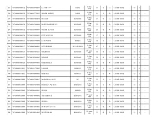 287

7471080603080126

7471080107700037

LA ODE LUFI

RAHA

31 Des
1970

43

S

Lk

LA ODE HADI/

13

4

-

288

7471080603080126

7471084107720052

WAODE MONITI

RAHA

31 Des
1972

41

S

Pr

LA ODE HADI/

13

4

-

289

7471080603080126

7471080107860070

MULIADI

KENDARI

28 Mei
1986

27

B

Lk

LA ODE HADI/

13

4

-

290

7471080603080126

7471084107900084

MURFI HASRIAWATI

KENDARI

25 Jan
1989

25

B

Pr

LA ODE HADI/

13

4

-

291

7471080603080126

7471084107890097

WAODE ALFIANI

KENDARI

25 Jan
1989

25

B

Pr

LA ODE HADI/

13

4

-

292

7471080603080126

7471081910960001

FIFIN MARLINA

KENDARI

19 Okt
1996

17

B

Pr

LA ODE HADI/

13

4

-

293

7471080603080127

7471080107590090

LA SUNARIA

BONEA

31 Des
1959

54

S

Lk

LA ODE HADI/

12

4

-

294

7471080603080127

7471084602660001

SITTI RUKIAH

BULUKUMBA

31 Des
1966

47

S

Pr

LA ODE HADI/

12

4

-

295

7471080603080127

7471080107870221

SUKIRMAN

KENDARI

22 Agust
1987

26

B

Lk

LA ODE HADI/

12

4

-

296

7471080603080127

7471081202890002

SURIADI

KENDARI

31 Des
1993

20

B

Lk

LA ODE HADI/

12

4

-

297

7471080603080127

7471084405950001

RISKI AMALIA

KENDARI

04 Mei
1995

18

B

Pr

LA ODE HADI/

12

4

-

298

7471080605110011

7471081011720003

LAHANA

MABOLU

10 Nov
1972

41

S

Lk

LA ODE HADI/

12

4

-

299

7471080605110011

7471084506800003

MARLINA

MABOLU

05 Juni
1982

31

S

Pr

LA ODE HADI/

12

4

-

300

7471080608120009

7471080107580017

Drs.SAHLAN, M.PD

GU

31 Des
1958

55

S

Lk

LA ODE HADI/

13

4

-

301

7471080608120009

7471084107670040

RUDIAH, S.Pd; M.Pd

KABAENA

16 Juni
1967

46

S

Pr

LA ODE HADI/

13

4

-

302

7471080608120009

7471085004890001

HUSNA

AMBON

10 Apr
1989

24

B

Pr

LA ODE HADI/

13

4

-

303

7471080608120009

7471084178890002

AGUS DEVILA

KABAENA

17 Agust
1989

24

B

Lk

LA ODE HADI/

13

4

-

304

7471080608120009

7471086005900001

HUDRIA

KABAENA

20 Mei
1990

23

B

Pr

LA ODE HADI/

13

4

-

305

7471080608120009

7471084116910001

IIN WIDAYASTUTI

KABAENA

11 Juni
1991

22

B

Pr

LA ODE HADI/

13

4

-

306

7471080608120009

7471085308910002

NUR FADILAH

KABAENA

13 Agust
1991

22

B

Pr

LA ODE HADI/

13

4

-

 