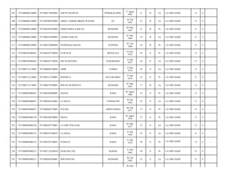 PONGKALAERU

17 Agust
1992

21

B

Lk

LA ODE HADI/

13

4

-

GU

10 Feb
1993

21

B

Lk

LA ODE HADI/

13

4

-

FIKRUNNISA SAHLAN

KENDARI

05 Mar
1993

21

B

Pr

LA ODE HADI/

13

4

-

7471080105940001

FAHMI SAHLAN

KENDARI

01 Mei
1994

19

B

Lk

LA ODE HADI/

13

4

-

7471080608120009

7471084729600002

NURSINAH HASAN

AUPONIA

07 Feb
1996

18

B

Pr

LA ODE HADI/

13

4

-

312

7471080703080442

7471084107740038

SUWALNI

BOYOLALI

18 Nov
1974

39

S

Pr

LA ODE HADI/

13

4

-

313

7471080703080442

7471080107750036

SRI WAHYONO

SUKOHARJO

12 Des
1975

38

S

Lk

LA ODE HADI/

13

4

-

314

7471080712110005

7471080604740002

AMIR

TOSIBA

15 Des
1974

39

S

Lk

LA ODE HADI/

13

4

-

315

7471080712110005

7471085512780001

ROSMITA

BULUKUMBA

15 Des
1978

35

S

Pr

LA ODE HADI/

13

4

-

316

7471080712110005

7471080379700001

IRWAN BUDIANTO

KENDARI

07 Mar
1997

17

B

Lk

LA ODE HADI/

13

4

-

317

7471080803080055

7471084502600001

HASNA

RAHA

05 Agust
1960

53

S

Pr

LA ODE HADI/

13

4

-

318

7471080803080075

7471080301620001

LA BALA

TONGKUNO

03 Jan
1962

52

S

Lk

LA ODE HADI/

13

4

-

319

7471080803080075

7471084602770001

SULNIA

AMOLENGGO

06 Feb
1977

37

S

Pr

LA ODE HADI/

13

4

-

320

7471080803080130

7471084308760003

DIANA

RAHA

03 Agust
1976

37

S

Pr

LA ODE HADI/

13

4

-

321

7471080803080130

7471080107770041

LA ODE POLEANG

RAHA

05 Mar
1977

37

S

Lk

LA ODE HADI/

13

4

-

322

7471080803080133

7471080107580019

LA HASA

RAHA

31 Des
1958

55

S

Lk

LA ODE HADI/

12

4

-

323

7471080803080133

7471084107740041

SUMAYA

RAHA

31 Des
1974

39

S

Pr

LA ODE HADI/

12

4

-

324

7471080803080215

7471087112630010

HAWANG NIA

MAROS

31 Des
1963

50

S

Pr

LA ODE HADI/

12

4

-

325

7471080803080215

7471080262820001

IRWANSYAH

KENDARI

26 Feb
1982

32

S

Lk

LA ODE HADI/

12

4

-

307

7471080608120009

7471080178920001

ADI PUTRAWAN

308

7471080608120009

7471085002930003

ABDUL HAKIM HIKMA WAHAB

309

7471080608120009

7471084503930002

310

7471080608120009

311

26 Juni

 