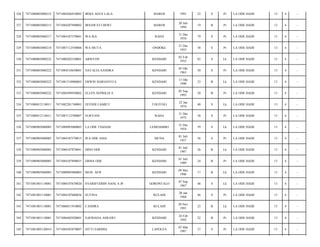 326

7471080803080215

7471084266910002

IRMA AGUS LALA

MAROS

1991

22

S

Pr

LA ODE HADI/

12

4

-

327

7471080803080215

7471084207940002

IRNAWATI DEWI

MAROS

20 Juli
1994

19

B

Pr

LA ODE HADI/

12

4

-

328

7471080803080217

7471084107370001

WA ISA

RAHA

31 Des
1934

79

S

Pr

LA ODE HADI/

13

4

-

329

7471080803080218

7471087112550006

WA MUTA

ONDOKE

31 Des
1955

58

S

Pr

LA ODE HADI/

13

4

-

330

7471080803080222

7471080202320001

ARISTON

KENDARI

02 Feb
1932

82

S

Lk

LA ODE HADI/

13

4

-

331

7471080803080222

7471084510630001

NATALIA SANDRA

KENDARI

05 Okt
1963

50

S

Pr

LA ODE HADI/

13

4

-

332

7471080803080222

7471081310900003

ERWIN HARIANTO S

KENDARI

13 Okt
1990

23

B

Lk

LA ODE HADI/

13

4

-

333

7471080803080222

7471084509930002

ELLEN SEPRILIA S

KENDARI

05 Sep
1993

20

B

Pr

LA ODE HADI/

13

4

-

334

7471080812110011

7471082201740001

EFENDI LAMICU

TOLITOLI

22 Jan
1974

40

S

Lk

LA ODE HADI/

13

4

-

335

7471080812110011

7471087112700007

SURYANI

RAHA

31 Des
1975

38

S

Pr

LA ODE HADI/

13

4

-

336

7471080903080005

7471080903080005

LA ODE TIADAM

LEMOAMBO

31 Des
1954

59

S

Lk

LA ODE HADI/

13

4

-

337

7471080903080005

7471084107570015

WA ODE ANIA

MUNA

01 Juli
1957

56

S

Pr

LA ODE HADI/

13

4

-

338

7471080903080005

7471080107870041

DINO ODE

KENDARI

01 Juli
1987

26

B

Lk

LA ODE HADI/

13

4

-

339

7471080903080005

7471084107890035

ERMA ODE

KENDARI

01 Juli
1989

24

B

Pr

LA ODE HADI/

13

4

-

340

7471080905960003

7471080905960003

MUH. AFIF

KENDARI

09 Mei
1996

17

B

Lk

LA ODE HADI/

13

4

-

341

7471081001110001

7471080107670020

SYARIFUDDIN NANI, S.IP.

GORONTALO

07 Sep
1967

46

S

Lk

LA ODE HADI/

13

4

-

342

7471081001110001

7471084107680036

SUTINA

KULAHI

20 Jan
1968

46

S

Pr

LA ODE HADI/

13

4

-

343

7471081001110001

7471086011910002

CANDRA

KULAHI

20 Nov
1991

22

B

Lk

LA ODE HADI/

13

4

-

344

7471081001110001

7471086402920001

SAFRIANA ASRAWI

KENDARI

24 Feb
1992

22

B

Pr

LA ODE HADI/

13

4

-

345

7471081005120014

7471084303870007

SITTI SARMIA

LAPOLEA

03 Mar
1987

27

S

Pr

LA ODE HADI/

13

4

-

 