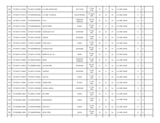 SULTENG

31 Des
1978

35

S

Lk

LA ODE HADI/

11

4

-

WANTIWORO

07 Agust
1995

18

B

Lk

LA ODE HADI/

13

4

-

BANGUN
MEKAR

05 Feb
1989

25

B

Pr

LA ODE HADI/

13

4

-

RAHA

05 Juni
1986

27

S

Lk

LA ODE HADI/

12

4

-

NASRAWATI H.

KENDARI

31 Des
1987

26

B

Pr

LA ODE HADI/

11

4

-

7471087112825007

NINGSI

KENDARI

31 Des
1982

31

B

Pr

LA ODE HADI/

13

4

-

7471081911139654

7471087112645005

NURLAELA

RAHA

31 Des
1964

49

S

Pr

LA ODE HADI/

12

4

-

373

7471081911139666

7471084806965001

NURMAYANI

KENDARI

08 Juni
1996

17

B

Pr

LA ODE HADI/

11

4

-

374

7471081911139769

7471083112575003

RIDWAN AS, SE

BONE

31 Des
1957

56

S

Lk

LA ODE HADI/

11

4

-

375

7471081911139809

7471080101895002

ROBI

BANGUN
MEKAR

01 Jan
1989

25

B

Lk

LA ODE HADI/

13

4

-

376

7471081911139850

7471080807925001

SAFARUDIN

KENDARI

08 Juli
1992

21

B

Lk

LA ODE HADI/

13

4

-

377

7471081911139864

7471083112455001

SAIMAN

KENDARI

31 Des
1945

68

S

Lk

LA ODE HADI/

11

4

-

378

7471081911139870

7471085111925001

SALINA

RAHA

11 Nov
1992

21

S

Pr

LA ODE HADI/

12

4

-

379

7471081911139903

7471081111915003

SARIFUDIN

WANCI

11 Nov
1991

22

B

Lk

LA ODE HADI/

11

4

-

380

7471081911139912

7471081112885004

SASRA JAMAL

KENDARI

11 Des
1988

25

B

Lk

LA ODE HADI/

13

4

-

381

7471082006110003

7471084311255001

WA RIRI

RAHA

31 Des
1955

58

S

Pr

LA ODE HADI/

13

4

-

382

7471082006110003

7471080107860075

RAMADHAN

RAHA

31 Des
1986

27

B

Lk

LA ODE HADI/

13

4

-

383

7471082006110003

7471086302920002

HASAN B

RAHA

23 Feb
1992

22

B

Lk

LA ODE HADI/

13

4

-

384

7471082006110003

7471080289950001

MUH UDIN

RAHA

28 Sep
1995

18

B

Lk

LA ODE HADI/

13

4

-

366

7471081911139306

7471083112785006

LA ODE HAERUDIN

367

7471081911139318

7471080708955002

LA ODE TUMADA

368

7471081911139393

7471084502895001

LITA

369

7471081911139561

7471080506865001

MUSULIMIN

370

7471081911139576

7471087112875008

371

7471081911139594

372

 