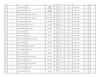 1984
92

0

7471084107540028

LENI

UJUNG
PANDANG

03 Des
1984

29

S

Pr

LA ODE HADI/

11

4

-

93

0

7471084912840002

SARLINA

UJUNG
PANDANG

09 Des
1984

29

S

Pr

LA ODE HADI/

11

4

-

94

0

7471080107840072

ADWAN FRIJALFAT, A.

KENDARI

31 Des
1984

29

S

Lk

LA ODE HADI/

11

4

-

95

0

7471080107840080

ENDANG SUGANDA

PURWAKERTO

31 Des
1984

29

S

Lk

LA ODE HADI/

11

4

-

96

0

7471085206850001

RUSTINA

REREPAKO

12 Juni
1985

28

S

Pr

LA ODE HADI/

13

4

-

97

0

7471080588500001

ALEX WILLY M

KENDARI

05 Agust
1985

28

B

Lk

LA ODE HADI/

13

4

-

98

0

7471081509850001

MISNA,A.Md

MORAMO

15 Sep
1985

28

S

Pr

LA ODE HADI/

11

4

-

99

0

7471080107850071

IFAN

LASORI

11 Nov
1985

28

B

Lk

LA ODE HADI/

13

4

-

100

0

7471080311285001

ANSAR

LAOINTI

31 Des
1985

28

B

Lk

LA ODE HADI/

13

4

-

101

0

7471084107850046

MELDA PANTI,SH,MH

MATA

31 Des
1985

28

B

Pr

LA ODE HADI/

11

4

-

102

0

7471084138600002

EKA

BOMBANA

01 Mar
1986

28

B

Pr

LA ODE HADI/

13

4

-

103

0

7471030105860005

GURADUS IWAN

KENDARI

01 Mei
1986

27

B

Lk

LA ODE HADI/

13

4

-

104

0

7471080275860001

KARMAN S

RAHA

27 Mei
1986

27

B

Lk

LA ODE HADI/

13

4

-

105

0

7471081111860002

EGE

KENDARI

11 Nov
1986

27

B

Lk

LA ODE HADI/

13

4

-

106

0

7471081212860004

YANTI NUR DIANA

KENDARI

12 Des
1986

27

S

Pr

LA ODE HADI/

13

4

-

107

0

7471084251286002

IRNAWATI

KENDARI

25 Des
1986

27

B

Pr

LA ODE HADI/

13

4

-

108

0

7471084107860126

MUNARNI PRATIWI

KENDARI

31 Des
1986

27

S

Pr

LA ODE HADI/

13

4

-

109

0

7471080311286002

MUSTAFA

KENDARI

31 Des
1986

27

B

Lk

LA ODE HADI/

13

4

-

110

0

7471084106870001

AMELIA

KENDARI

10 Juni
1987

26

B

Pr

LA ODE HADI/

13

4

-

 