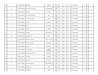 KENDARI

02 Juli
1987

26

B

Lk

LA ODE HADI/

13

4

-

LALONGGOMBU

16 Sep
1987

26

S

Pr

LA ODE HADI/

13

4

-

LAOINTI

31 Des
1987

26

B

Lk

LA ODE HADI/

13

4

-

BEA

01 Feb
1988

26

B

Lk

LA ODE HADI/

13

4

-

RAHA

10 Mar
1988

26

B

Lk

LA ODE HADI/

11

4

-

NATRIA

SIMBUNE

11 Mar
1988

26

B

Pr

LA ODE HADI/

13

4

-

7471084748800002

ANSI

LASEHAO

07 Apr
1988

26

S

Pr

LA ODE HADI/

11

4

-

0

7405111206880001

RIANTO

LAOINTI

12 Juni
1988

25

B

Lk

LA ODE HADI/

13

4

-

119

0

7471071606880002

AMRAN

WONOMULIO

16 Juni
1988

25

B

Lk

LA ODE HADI/

13

4

-

120

0

7471080209880002

KOMSANTO

KONSEL

20 Sep
1988

25

B

Lk

LA ODE HADI/

11

4

-

121

0

7471082810880001

WENNY SAFITRI

JAWA TENGAH

28 Okt
1988

25

S

Pr

LA ODE HADI/

11

4

-

122

0

7471084107880032

NURHASANAH

SUMBAWA

31 Des
1988

25

S

Pr

LA ODE HADI/

11

4

-

123

0

7471080107880089

RAMLI

KENDARI

31 Des
1988

25

B

Lk

LA ODE HADI/

11

4

-

124

0

7471080107880095

ZULKARNAIN

UJUNG
PANDANG

31 Des
1988

25

B

Lk

LA ODE HADI/

13

4

-

125

0

7471084107880044

RAMDIAS PANTI, ST

KENDARI

31 Des
1988

25

B

Pr

LA ODE HADI/

11

4

-

126

0

7471084101890011

SYAEBA

LOMBOK

01 Jan
1989

25

S

Pr

LA ODE HADI/

11

4

-

127

0

7471084518900002

WA TINA

LASEHAO

05 Jan
1989

25

S

Pr

LA ODE HADI/

11

4

-

128

0

7405191101890001

RISKI SAMSIDAR

ANGGOROBATI

11 Jan
1989

25

B

Pr

LA ODE HADI/

13

4

-

129

0

7471080311880001

INDRIYANI

WANCI

04 Feb
1989

25

S

Pr

LA ODE HADI/

11

4

-

130

0

7471084402890001

MAKMUR

WANCI

14 Feb
1989

25

S

Lk

LA ODE HADI/

11

4

-

111

0

7471084208870007

HENDRIK

112

0

7471084169870002

ROS ANITA PAGALA

113

0

7471080311287001

ARFAN

114

0

7471080128800001

LA ODE SIDAMUJIN

115

0

7471081003880001

LA ODE HAJIDUN

116

0

7471080113880003

117

0

118

 