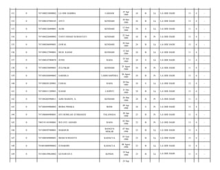 131

0

7471080254890002

LA ODE HABIBA

LAMAOE

25 Apr
1989

24

B

Lk

LA ODE HADI/

13

4

-

132

0

7471080107890105

AYUT

KENDARI

30 Mei
1989

24

B

Lk

LA ODE HADI/

13

4

-

133

0

7471080126890001

ALIM

KENDARI

12 Juni
1989

24

S

Lk

LA ODE HADI/

11

4

-

134

0

7471084226890002

YANTI INDAH NURHAYATI

KENDARI

22 Juni
1989

24

B

Pr

LA ODE HADI/

13

4

-

135

0

7471080306890001

ZAWAL

KENDARI

30 Juni
1989

24

B

Lk

LA ODE HADI/

13

4

-

136

0

7471080127890001

MUH. ILHAM

KENDARI

12 Juli
1989

24

B

Lk

LA ODE HADI/

11

4

-

137

0

7471080107900070

JUFRI

RAHA

25 Juli
1989

24

S

Lk

LA ODE HADI/

11

4

-

138

0

7471080258890001

ZULFIKAR

KENDARI

25 Agust
1989

24

B

Pr

LA ODE HADI/

11

4

-

139

0

7471084268890002

SARMILA

LAIMUAMPERA

26 Agust
1989

24

B

Pr

LA ODE HADI/

13

4

-

140

0

7471080201289001

FAISAL

RAHA

20 Des
1989

24

S

Lk

LA ODE HADI/

12

4

-

141

0

7471080311289001

ILHAM

LAOINTI

31 Des
1989

24

B

Lk

LA ODE HADI/

13

4

-

142

0

7471082603900011

AZRI MAISEN, A.

KENDARI

26 Mar
1990

24

B

Pr

LA ODE HADI/

11

4

-

143

0

7471084949000002

IRDHA PRISKA

BONE

09 Apr
1990

24

S

Pr

LA ODE HADI/

13

4

-

144

0

7471086804900001

SITI ROMLAH ATIMIASEH

PALANGGA

28 Apr
1990

23

B

Pr

LA ODE HADI/

11

4

-

145

0

7405191101890001

WD AYU ASHARI

RAHA

02 Mei
1990

23

B

Pr

LA ODE HADI/

13

4

-

146

0

7471080507900001

MAKMUR

BANGUN
MEKAR

07 Mei
1990

23

B

Lk

LA ODE HADI/

13

4

-

147

0

7471080369000001

IMAM SURIANTO

KADACUA

03 Juni
1990

23

B

Lk

LA ODE HADI/

13

4

-

148

0

7410010808900002

JUHARDIN

KADACUA

08 Agust
1990

23

B

Lk

LA ODE HADI/

13

4

-

149

0

7471084199630002

GUNAWAN S

KONDA

19 Sep
1990

23

B

Lk

LA ODE HADI/

11

4

-

23 Sep

 