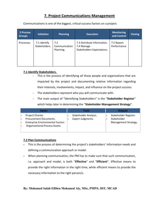 7. Project Communications Management
Communications is one of the biggest, critical success factors on a project.
5 Process
Groups

Monitoring
and Control

Initiation

Execution

7.1 Identify
Stakeholders.

Processes

Planning
7.2
Communication
Planning.

7.3 Distribute Information.
7.4 Manage
Stakeholders Expectations.

Closing

7.5 Report
Performance

7.1 Identify Stakeholders.
- This is the process of identifying all those people and organizations that are
impacted by the project and documenting relative information regarding
their interests, involvements, impact, and influence on the project success.
-

The stakeholders represent who you will communicate with.

-

The main output of “Identifying Stakeholders” is the “Stakeholder Register”
which helps later in determining the “Stakeholder Management Strategy”.
Inputs

Project Charter.
Procurement Documents.
Enterprise Environmental Factors
Organizational Process Assets

-

Tools
-

Stakeholder Analysis.
Expert Judgments.

Outputs
-

Stakeholder Register.
Stakeholder
Management Strategy.

7.2 Plan Communications
- This is the process of determining the project’s stakeholders’ information needs and
defining a communication approach or model.
-

When planning communication, the PM has to make sure that such communication,
i.e. approach and model, is both “Effective” and “Efficient”. Effective means to
provide the right information in the right time, while efficient means to provide the
necessary information to the right person/s.

By: Mohamed Salah ElDien Mohamed Aly, MSc, PMP®, DIT, MCAD

 