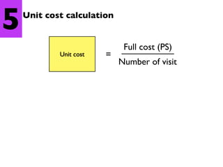 5

Unit cost calculation

Unit cost

=

Full cost (PS)
Number of visit

 