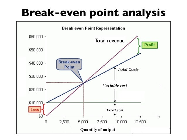 break even analysis in healthcare