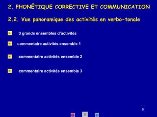 2. PHONÉTIQUE CORRECTIVE ET COMMUNICATION
2.2. Vue panoramique des activités en verbo-tonale
3 grands ensembles d’activités
commentaire activités ensemble 1
commentaire activités ensemble 2

commentaire activités ensemble 3

9

 