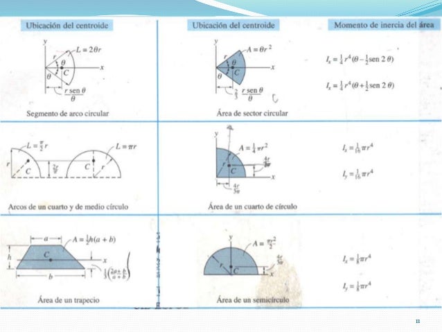 7. ed capítulo vii momentos de inercia