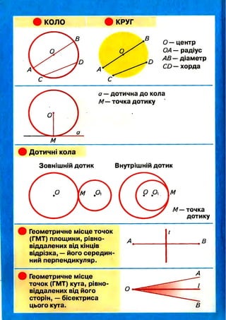 геометрія 7