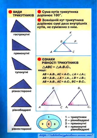 геометрія 7