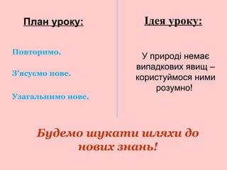План уроку:
Повторимо.
З’ясуємо нове.
Узагальнимо нове.

Ідея уроку:
У природі немає
випадкових явищ –
користуймося ними
розумно!

Будемо шукати шляхи до
нових знань!

 