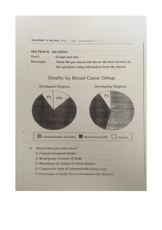 7 สามัญ อังกฤษ