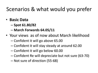 Scenarios & what would you prefer
• Basic Data
– Spot 61.80/82
– March Forwards 64.05/11

• Your views as of now about March likelihood
– Confident it will go above 65.00
– Confident it will stay steady at around 62.00
– Confident it will go below 60.00
– Confident Re will depreciate but not sure (63-70)
– Not sure of direction (55-68)

 