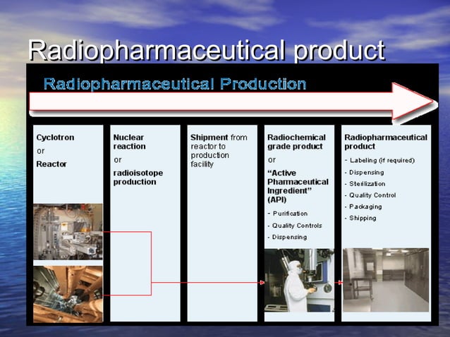 radiopharmaceuticals | PPT | Thyroid Disorders | Endocrine and ...
