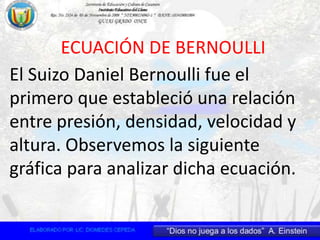 ECUACIÓN DE BERNOULLI
El Suizo Daniel Bernoulli fue el
primero que estableció una relación
entre presión, densidad, velocidad y
altura. Observemos la siguiente
gráfica para analizar dicha ecuación.
 