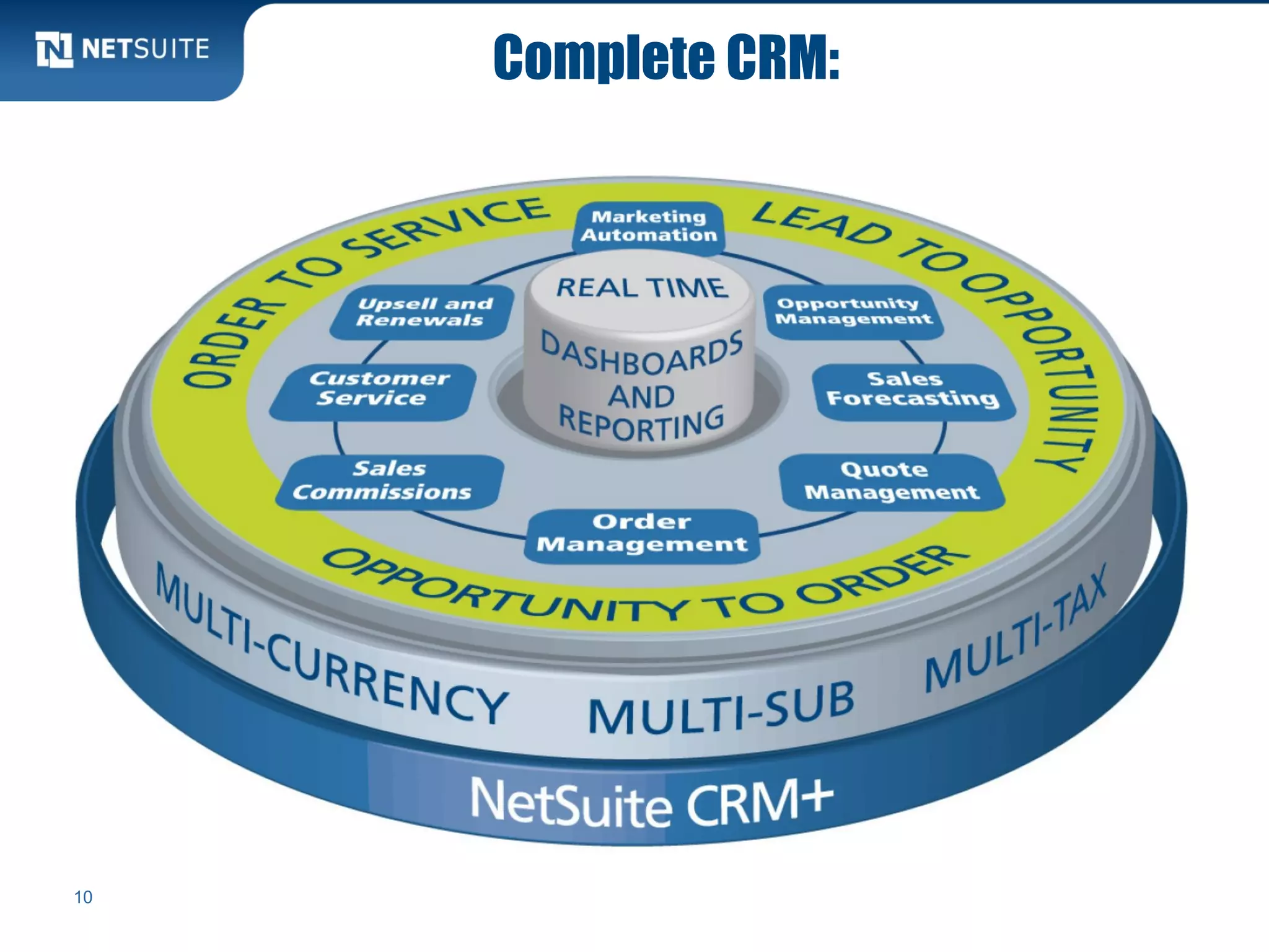 Complete CRM:
10
 