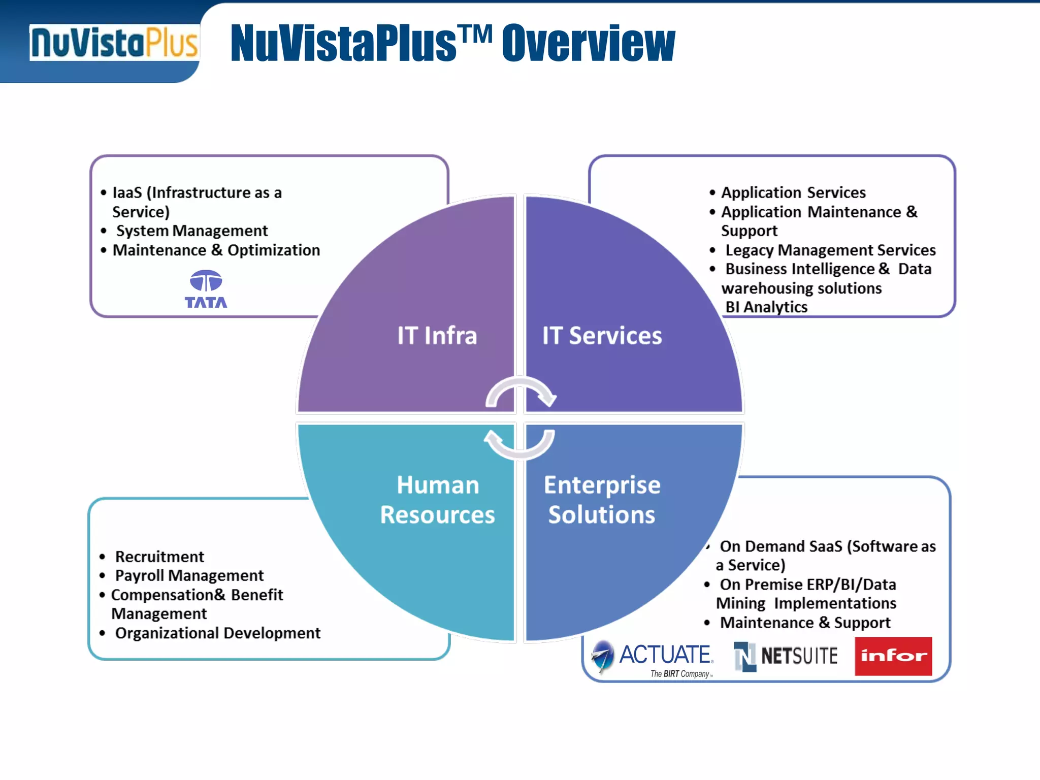 NuVistaPlus™ Overview
 